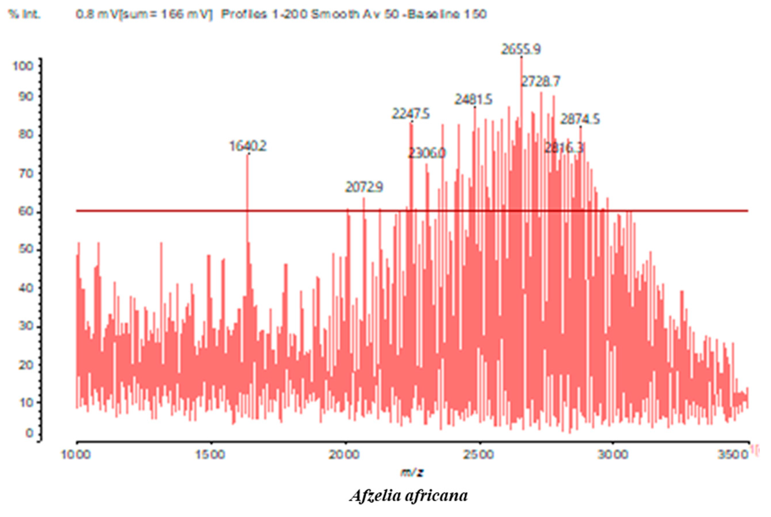 Preprints 162933 g004a