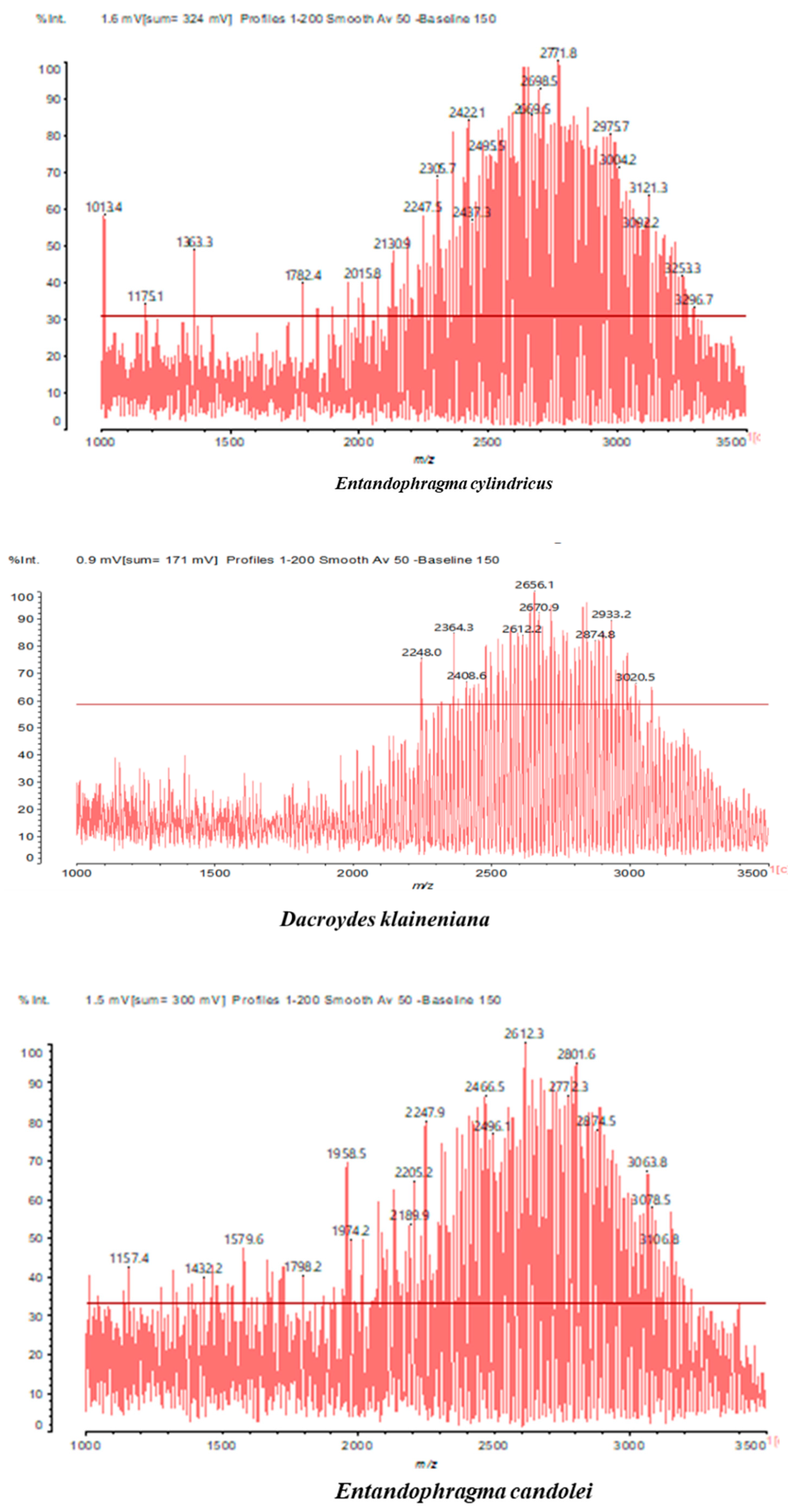 Preprints 162933 g004b