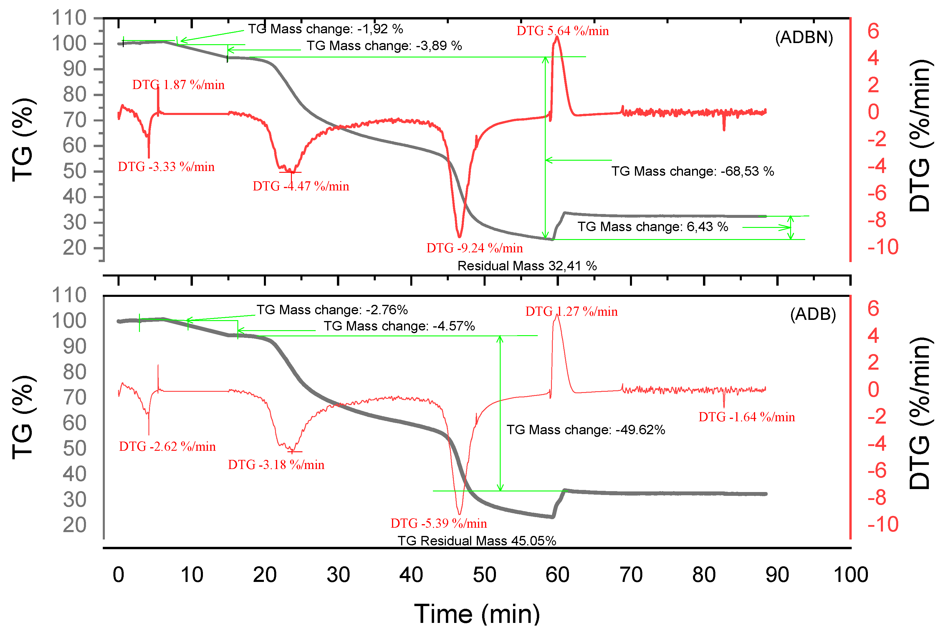 Preprints 162933 g005