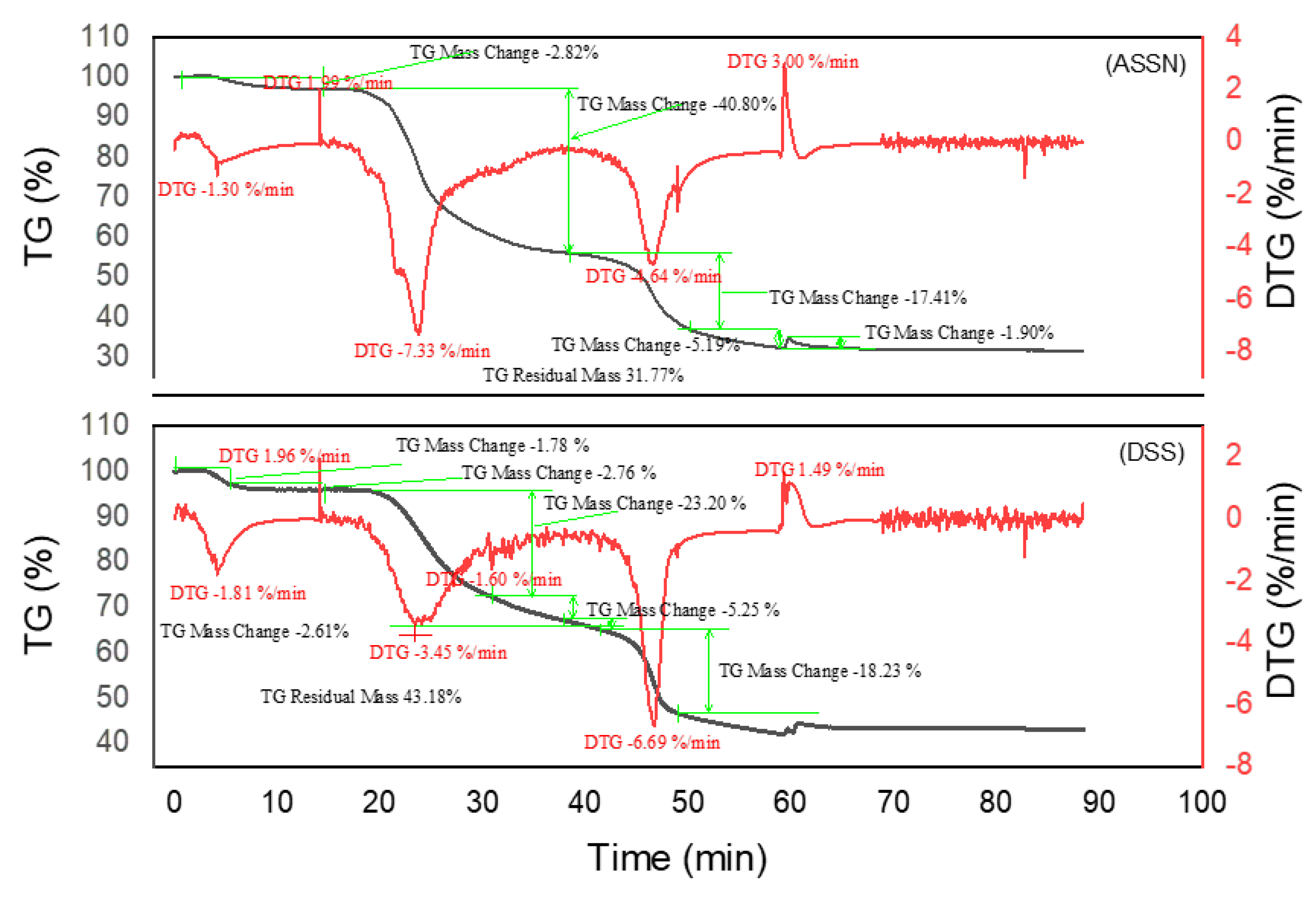 Preprints 162933 g006
