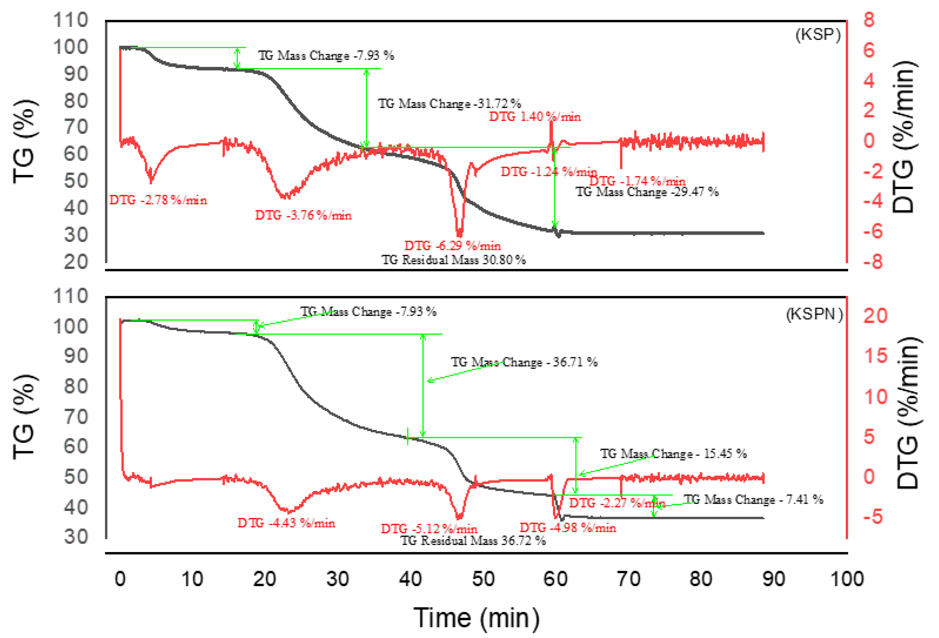Preprints 162933 g007