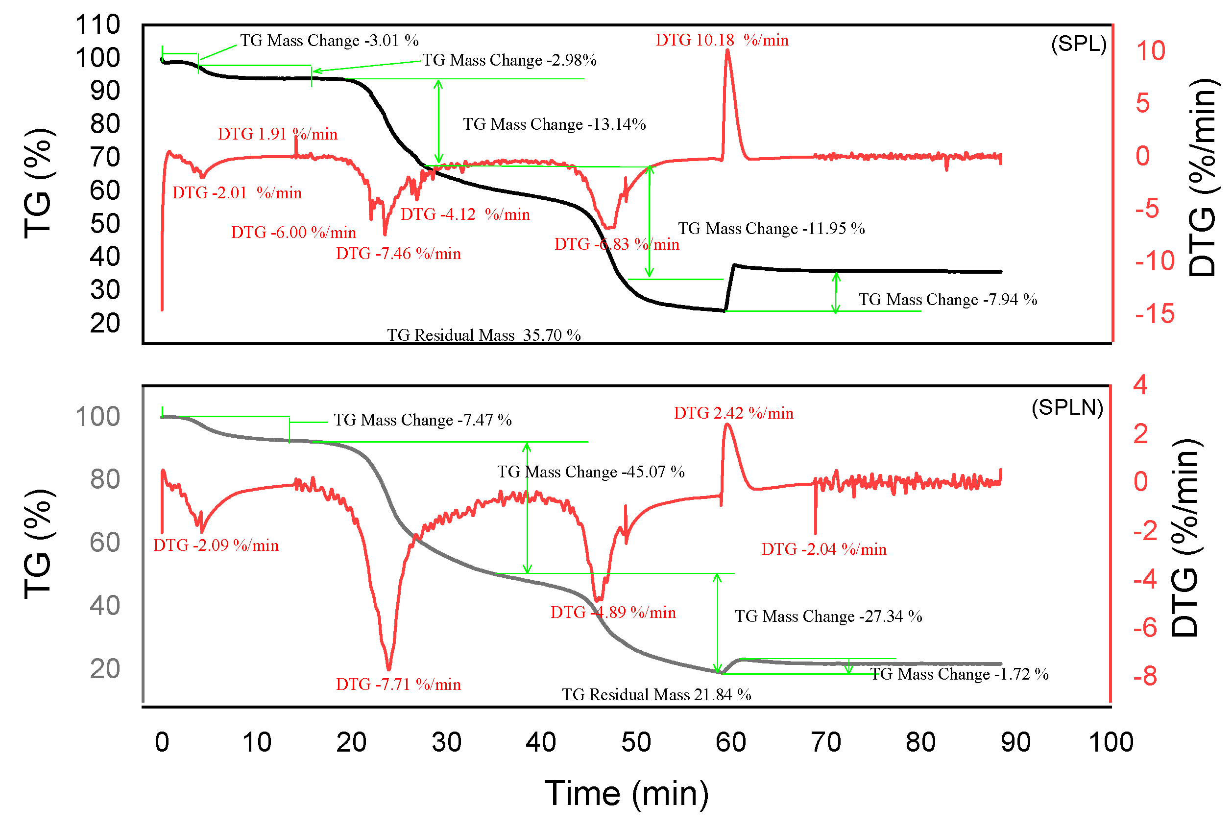 Preprints 162933 g008