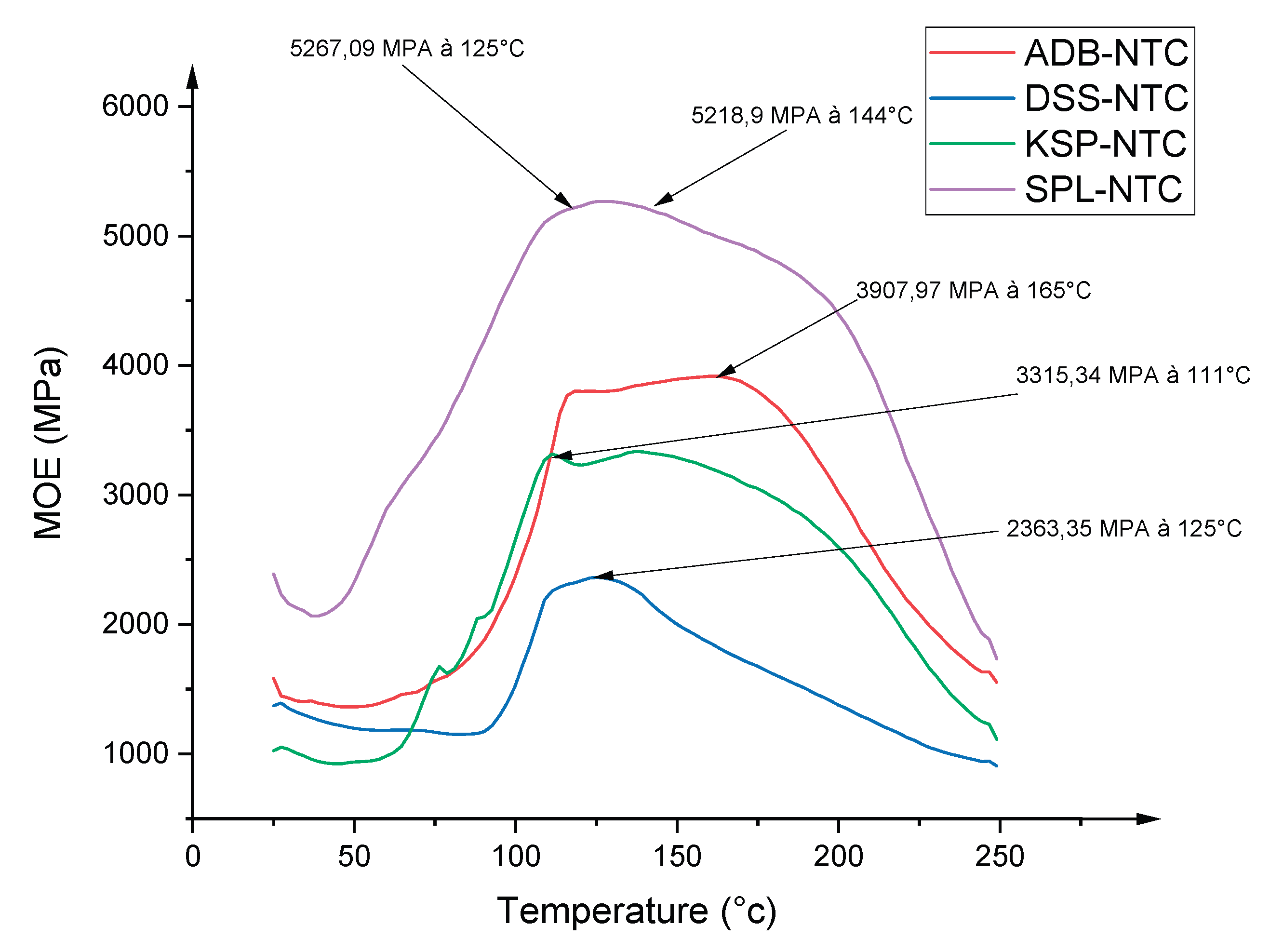 Preprints 162933 g010