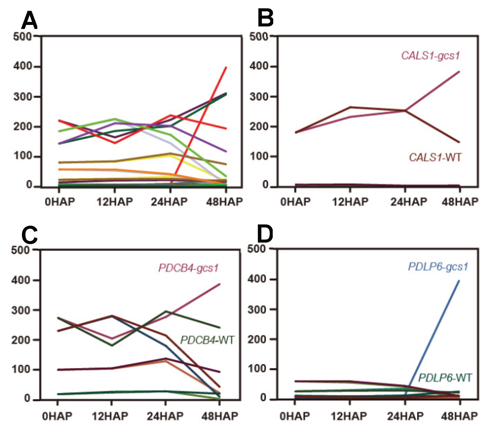Preprints 197456 g002