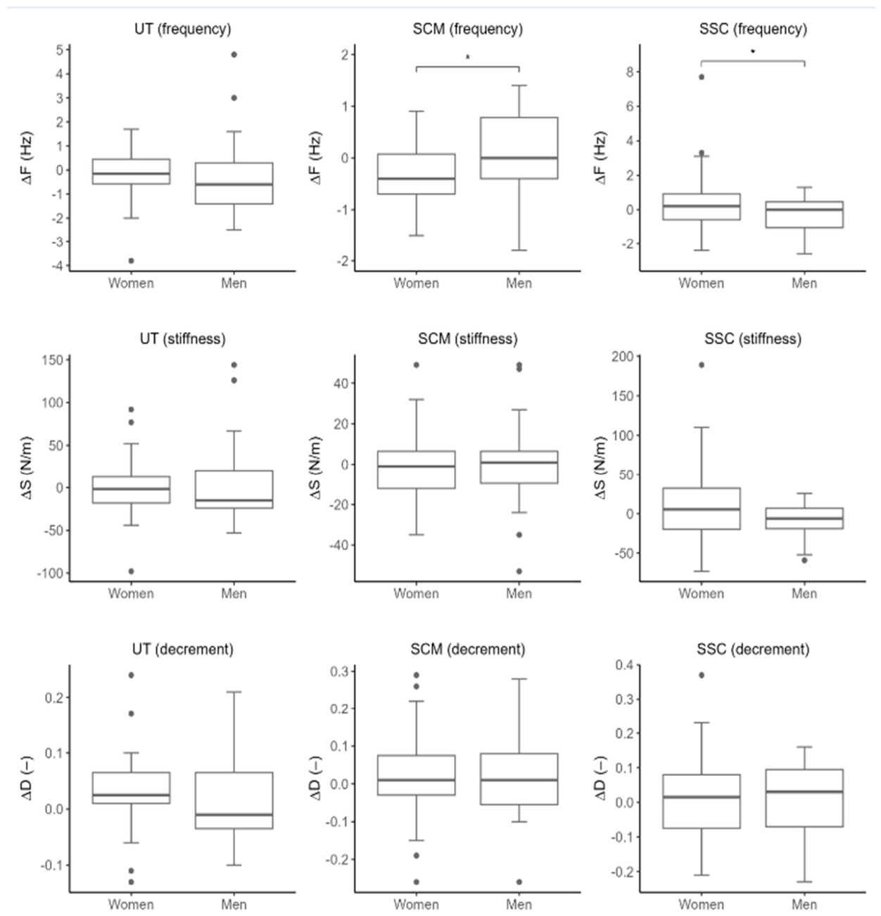Preprints 217241 g001
