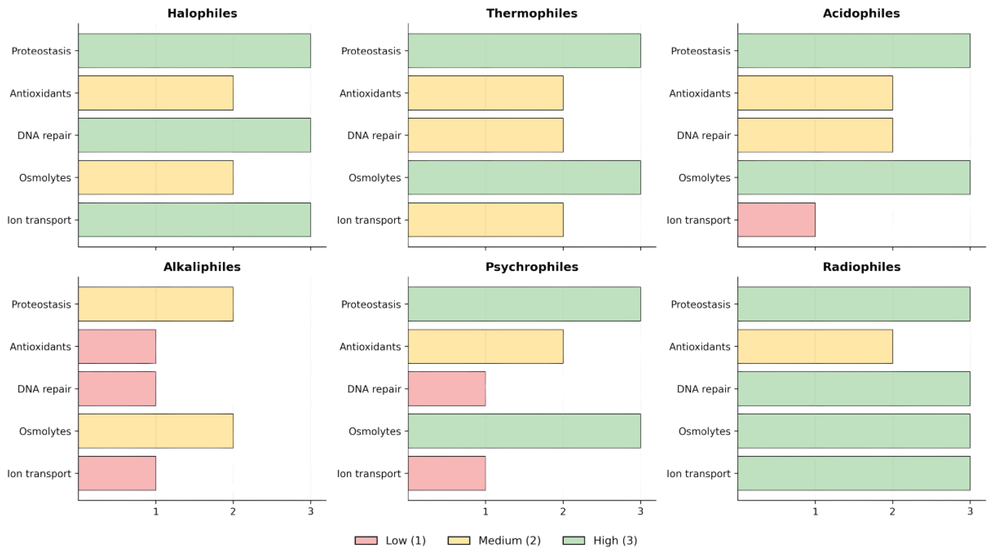 Preprints 200304 g001