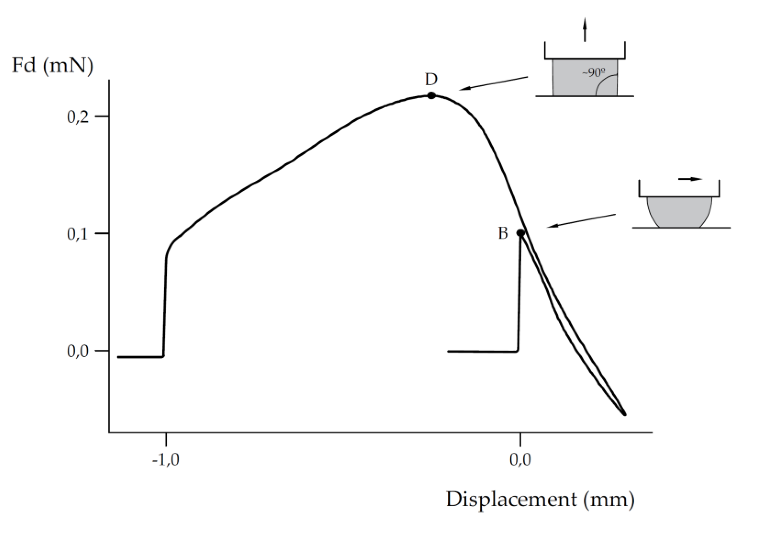 Preprints 151381 g003