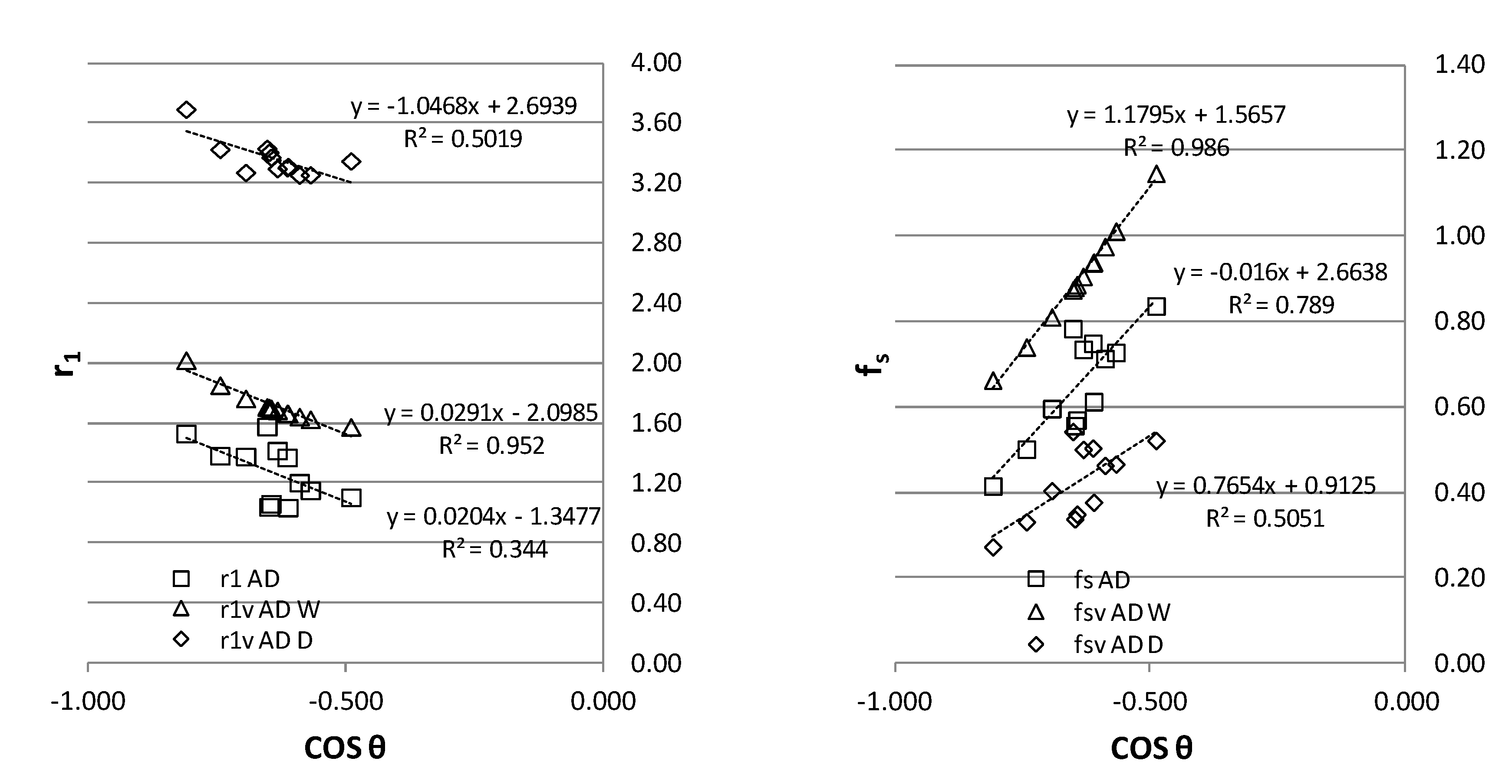 Preprints 151381 g005