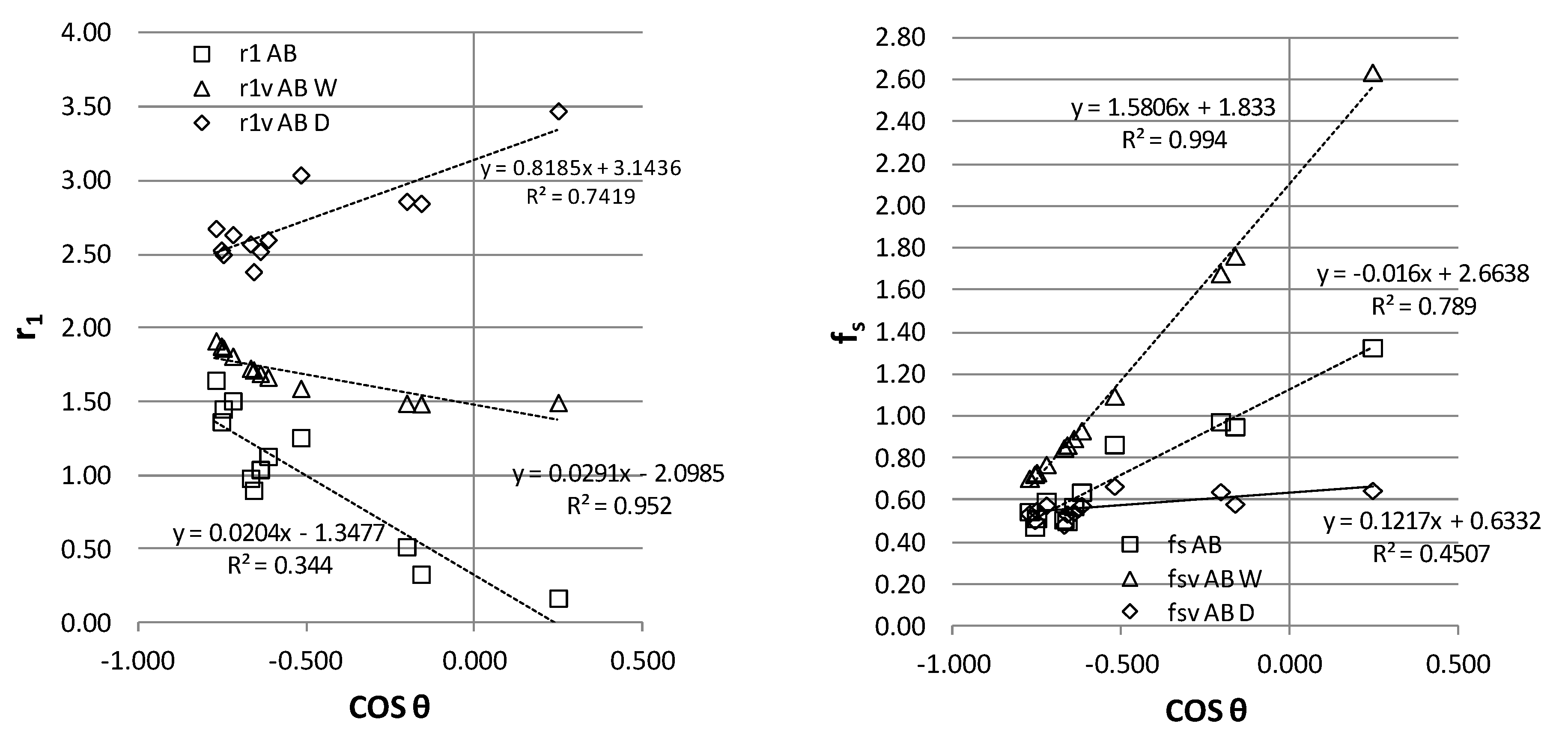Preprints 151381 g006