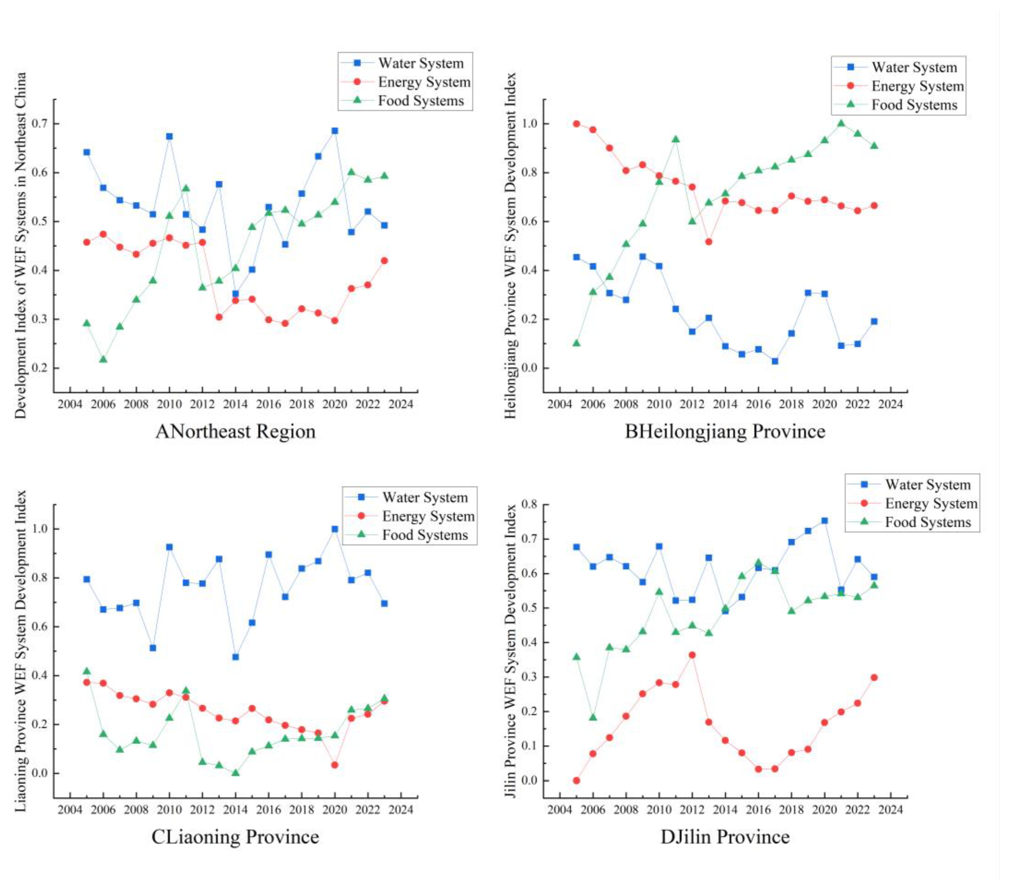 Preprints 193312 g002