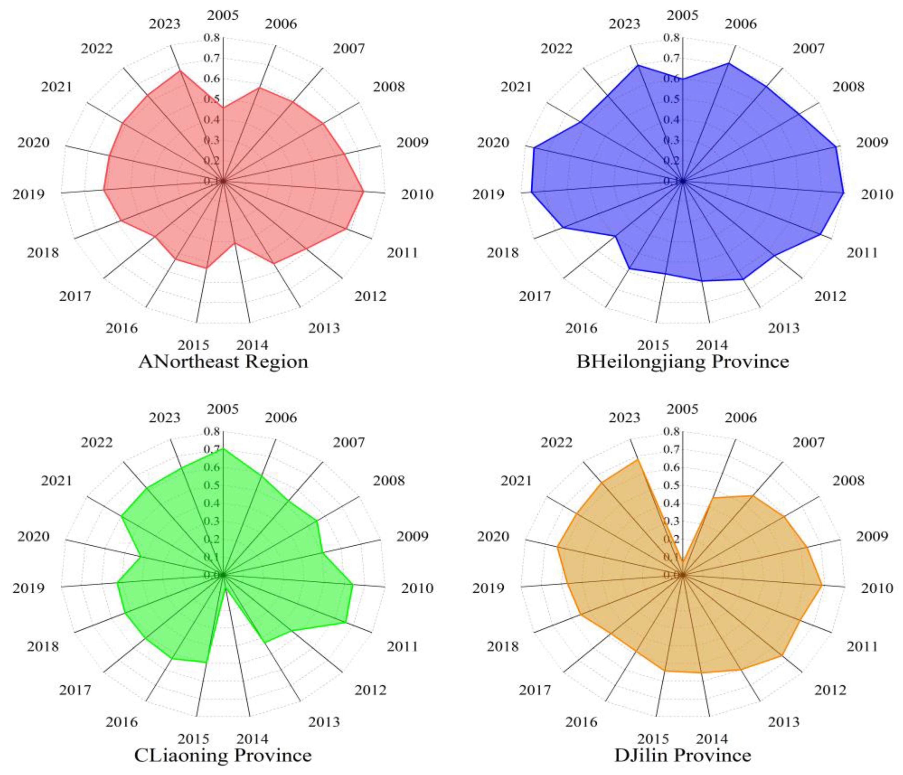 Preprints 193312 g003