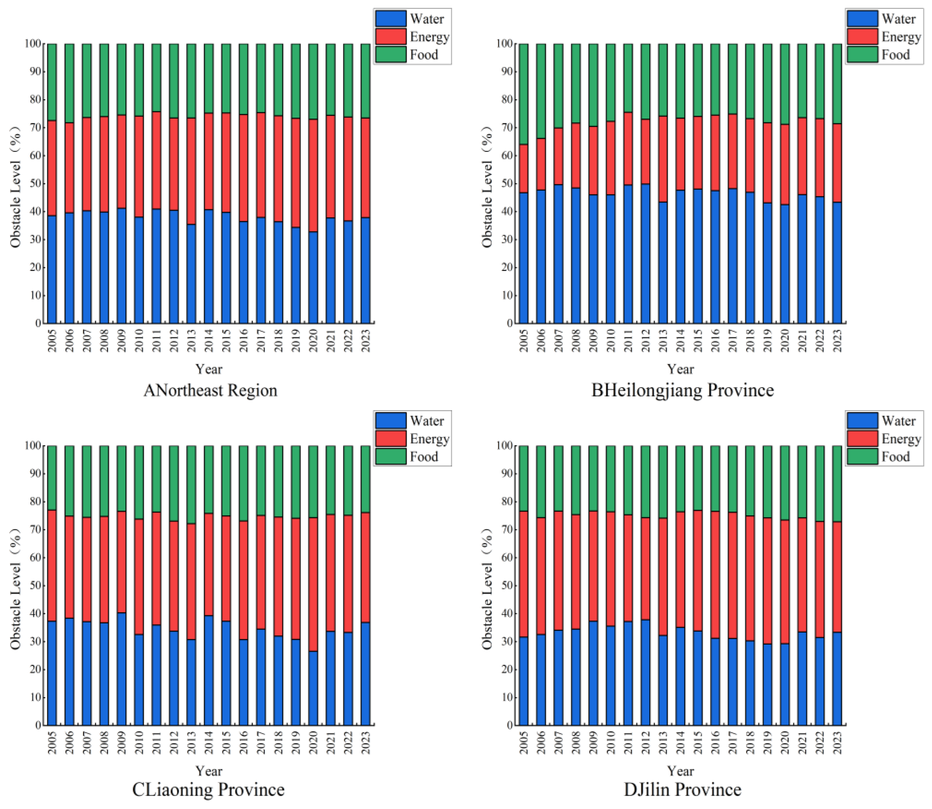 Preprints 193312 g005