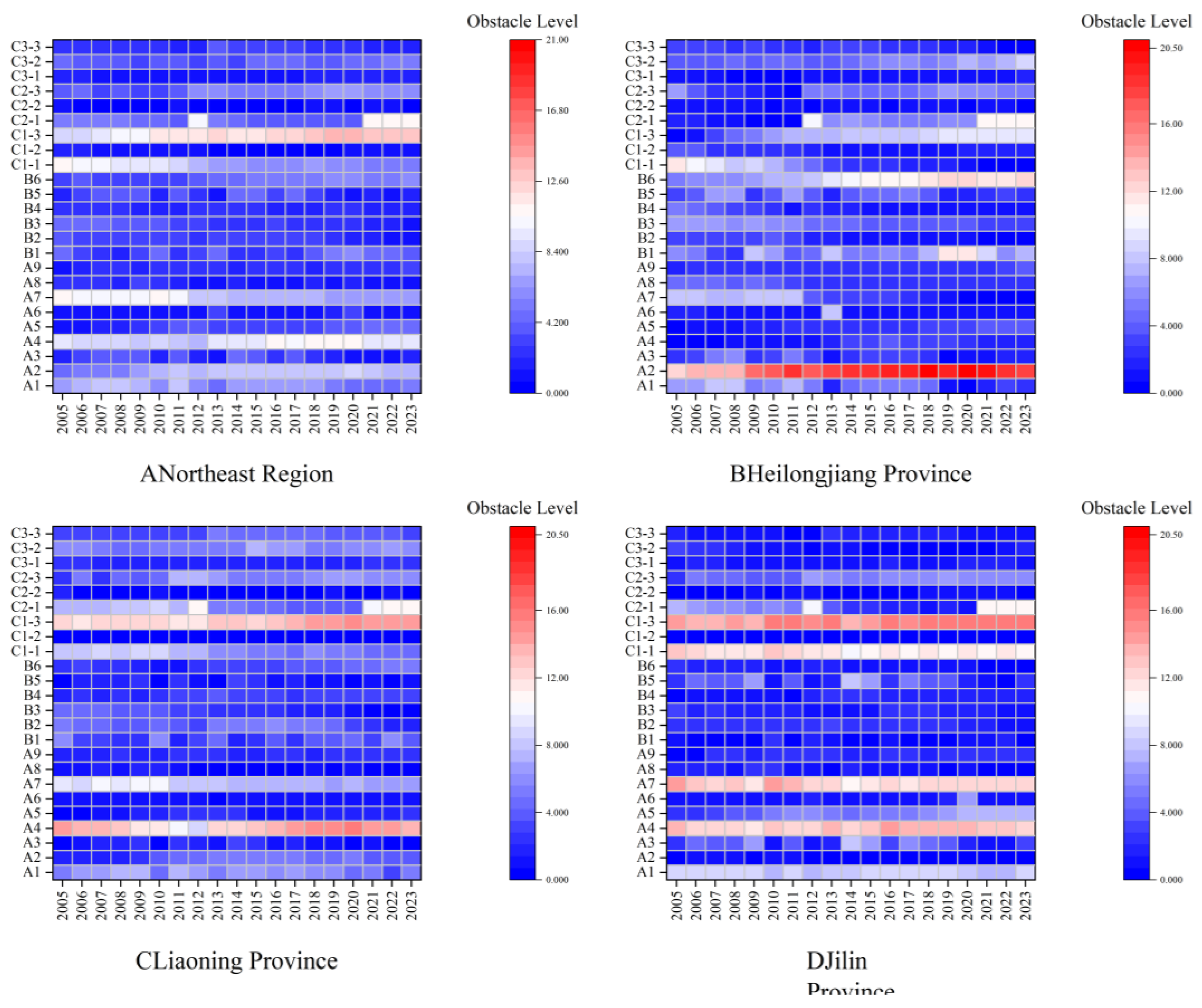 Preprints 193312 g006