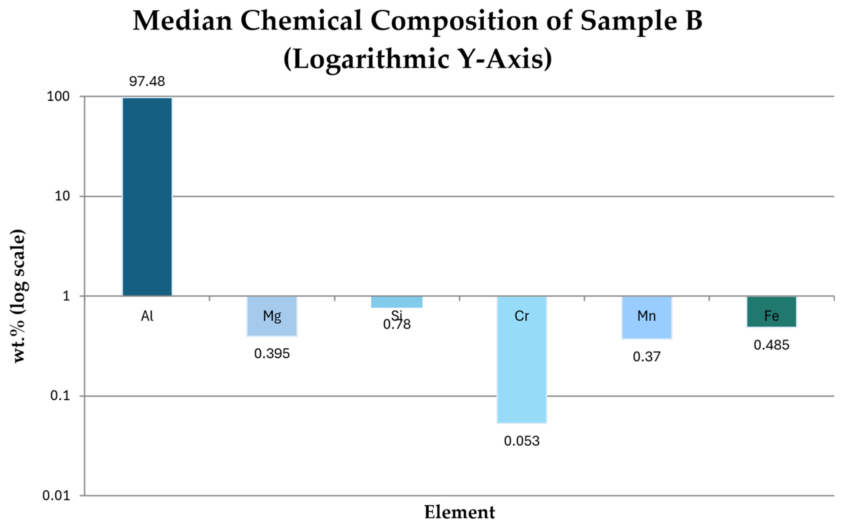 Preprints 206162 g005 Preprints 206162 g005