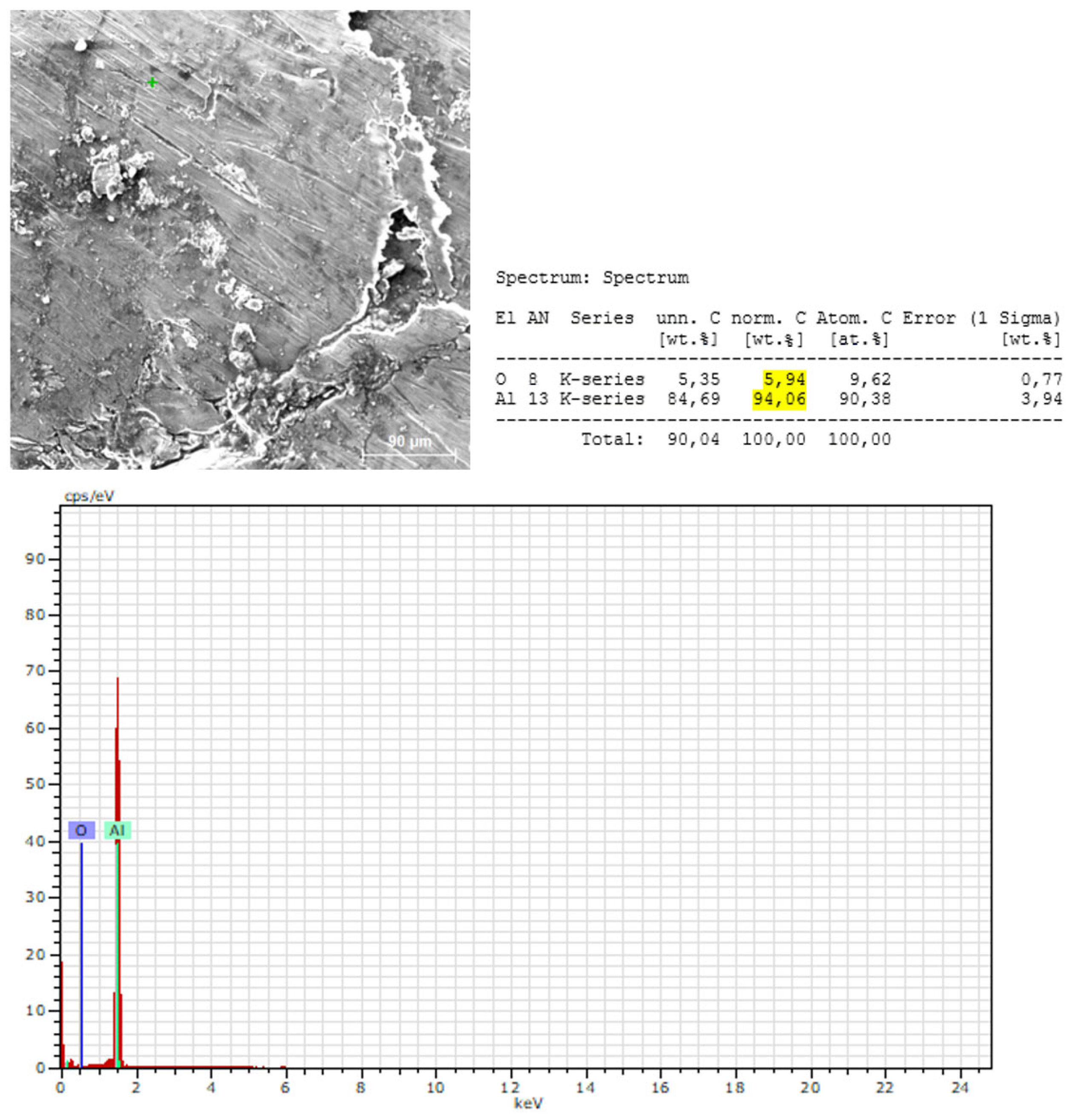 Preprints 206162 g006 Preprints 206162 g006