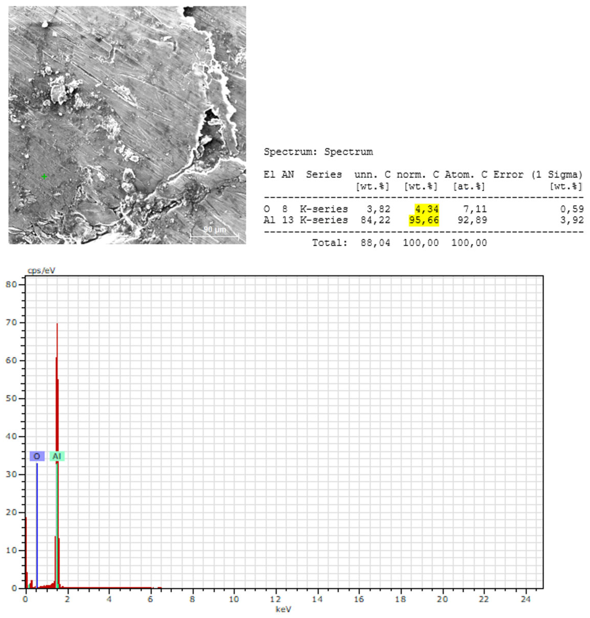 Preprints 206162 g007 Preprints 206162 g007