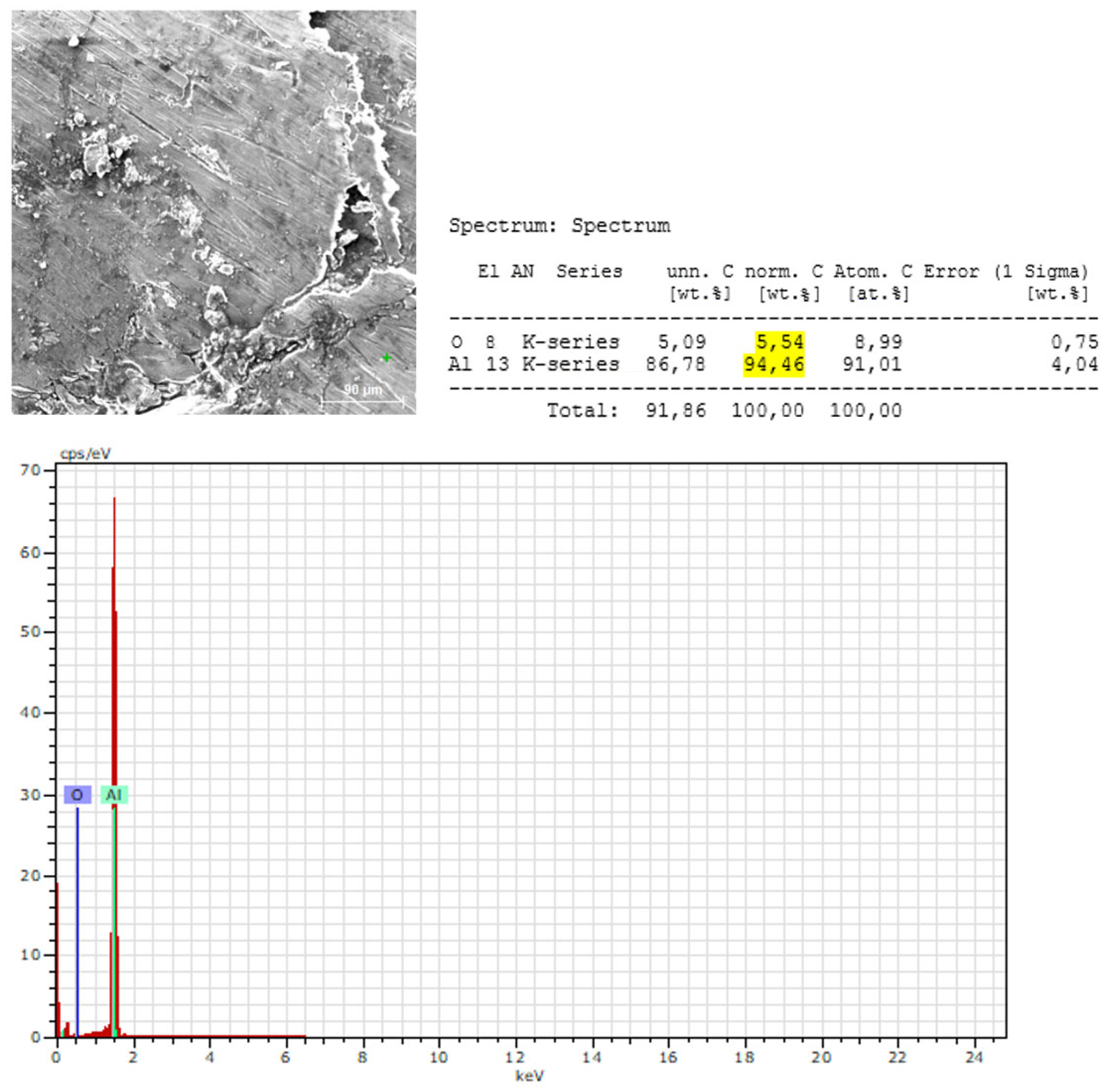 Preprints 206162 g008 Preprints 206162 g008