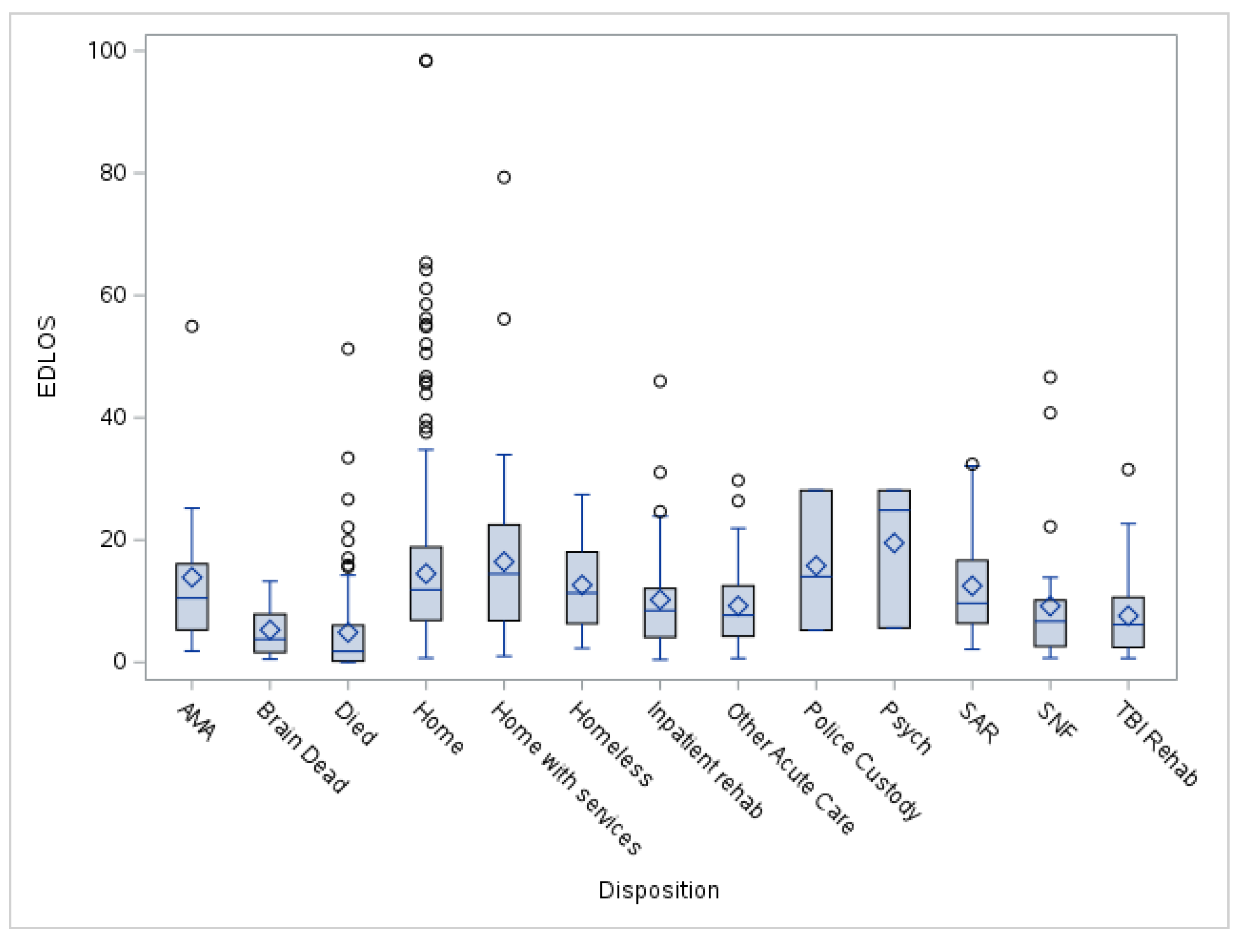Preprints 165635 g002