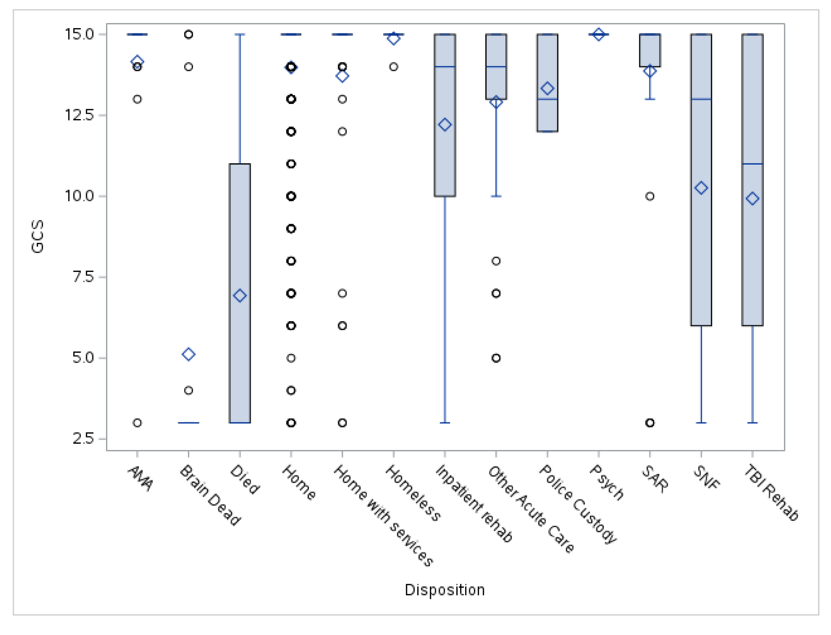 Preprints 165635 g003