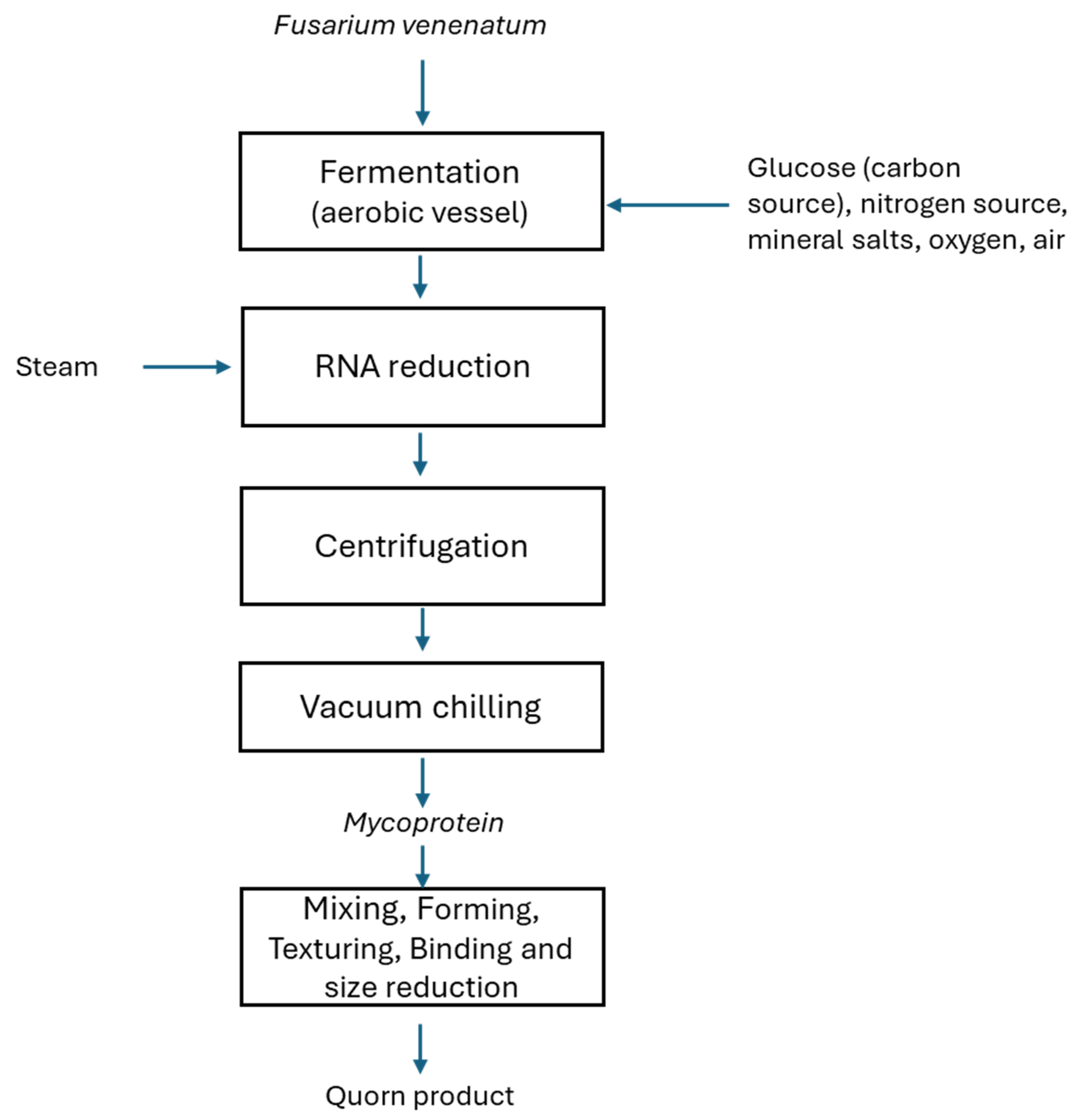 Preprints 201877 g001