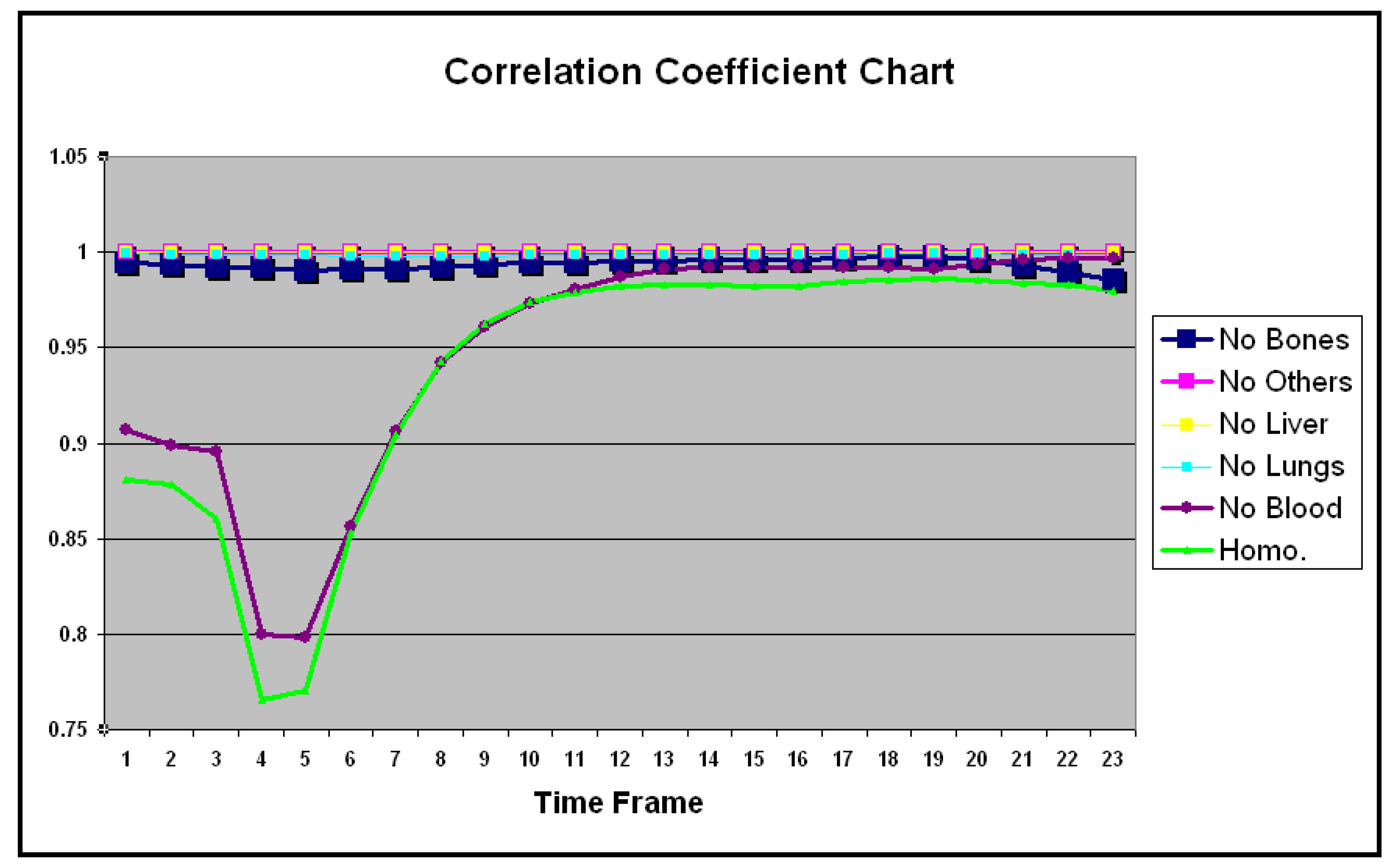 Preprints 163566 g004