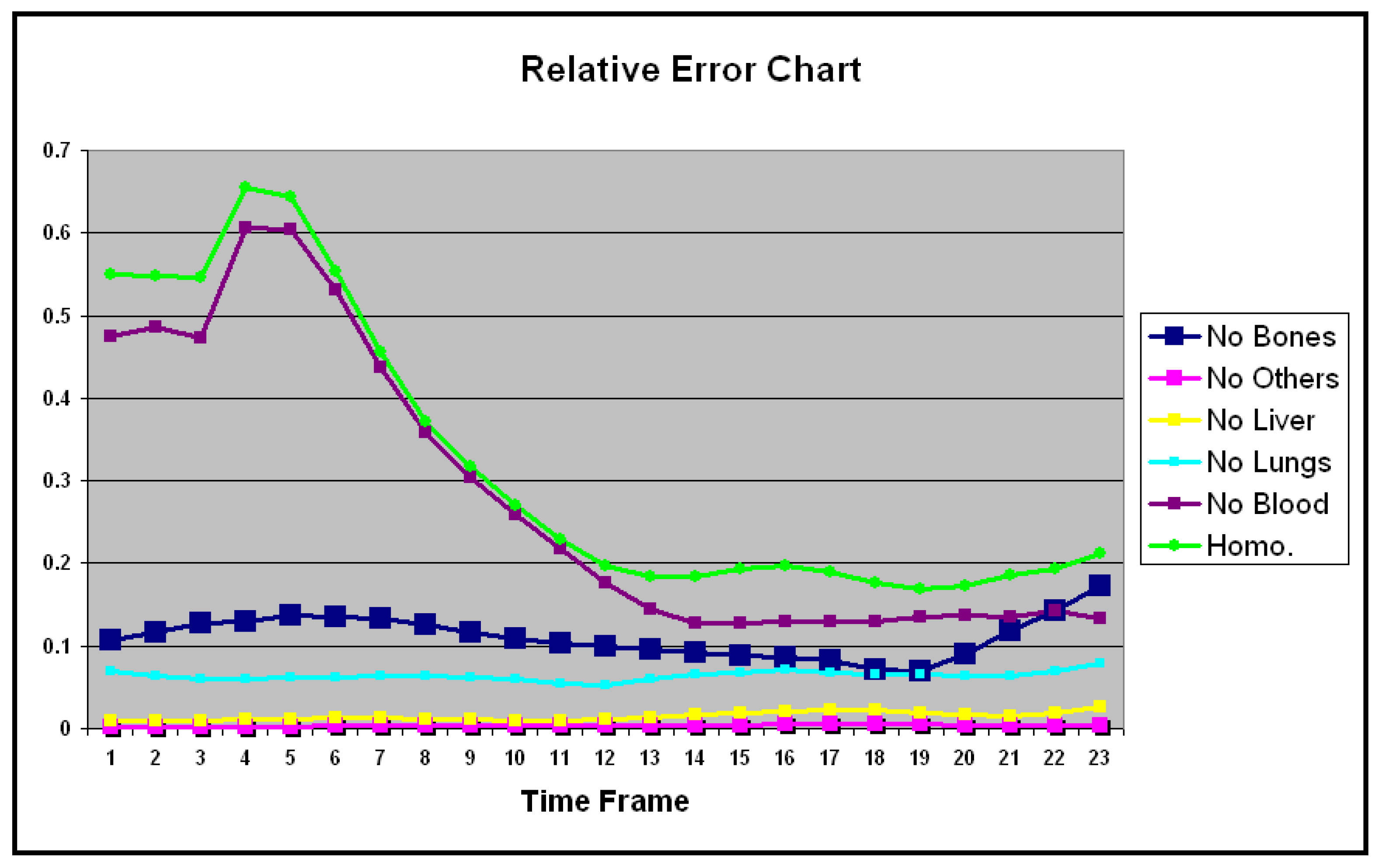 Preprints 163566 g005