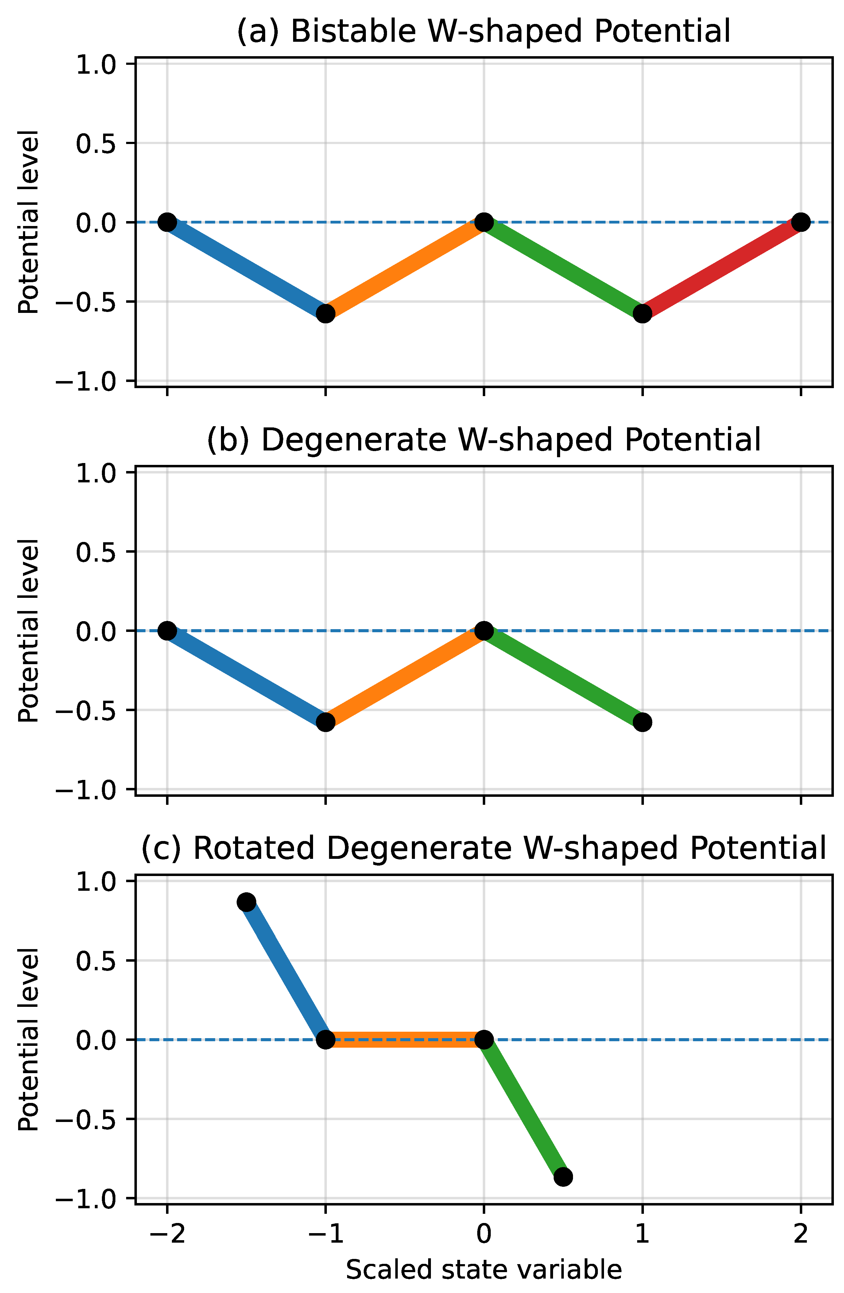 Preprints 219313 g001 Preprints 219313 g001