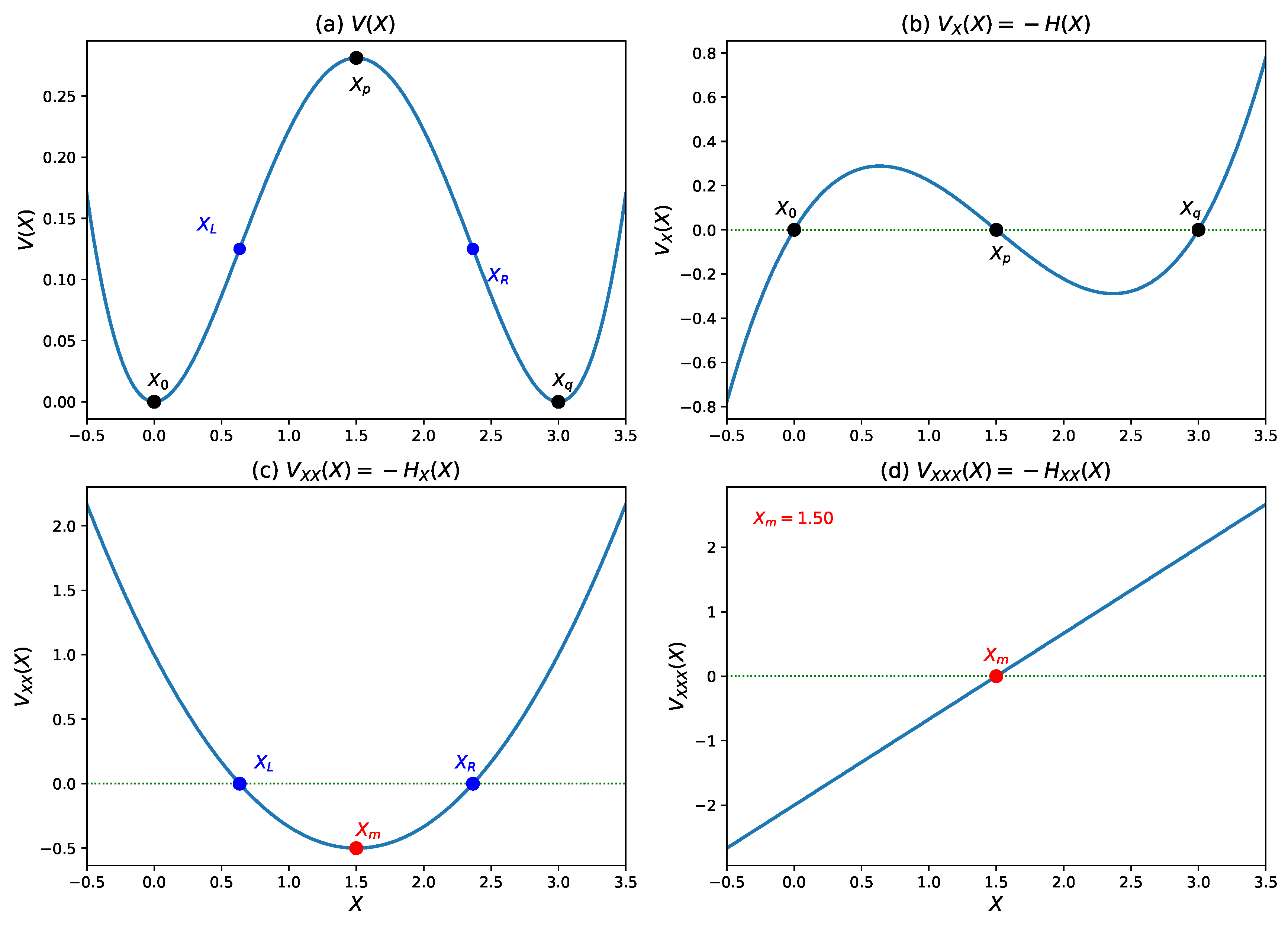 Preprints 219313 g002 Preprints 219313 g002