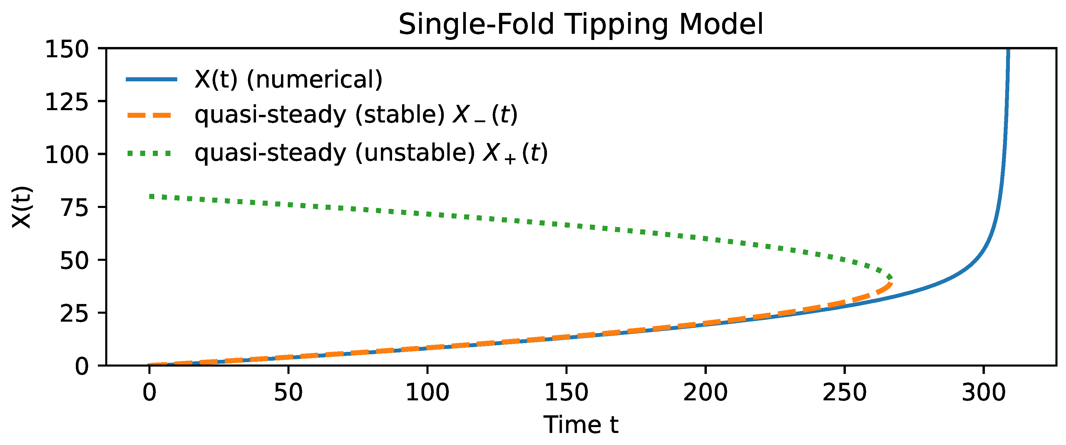 Preprints 219313 g004 Preprints 219313 g004