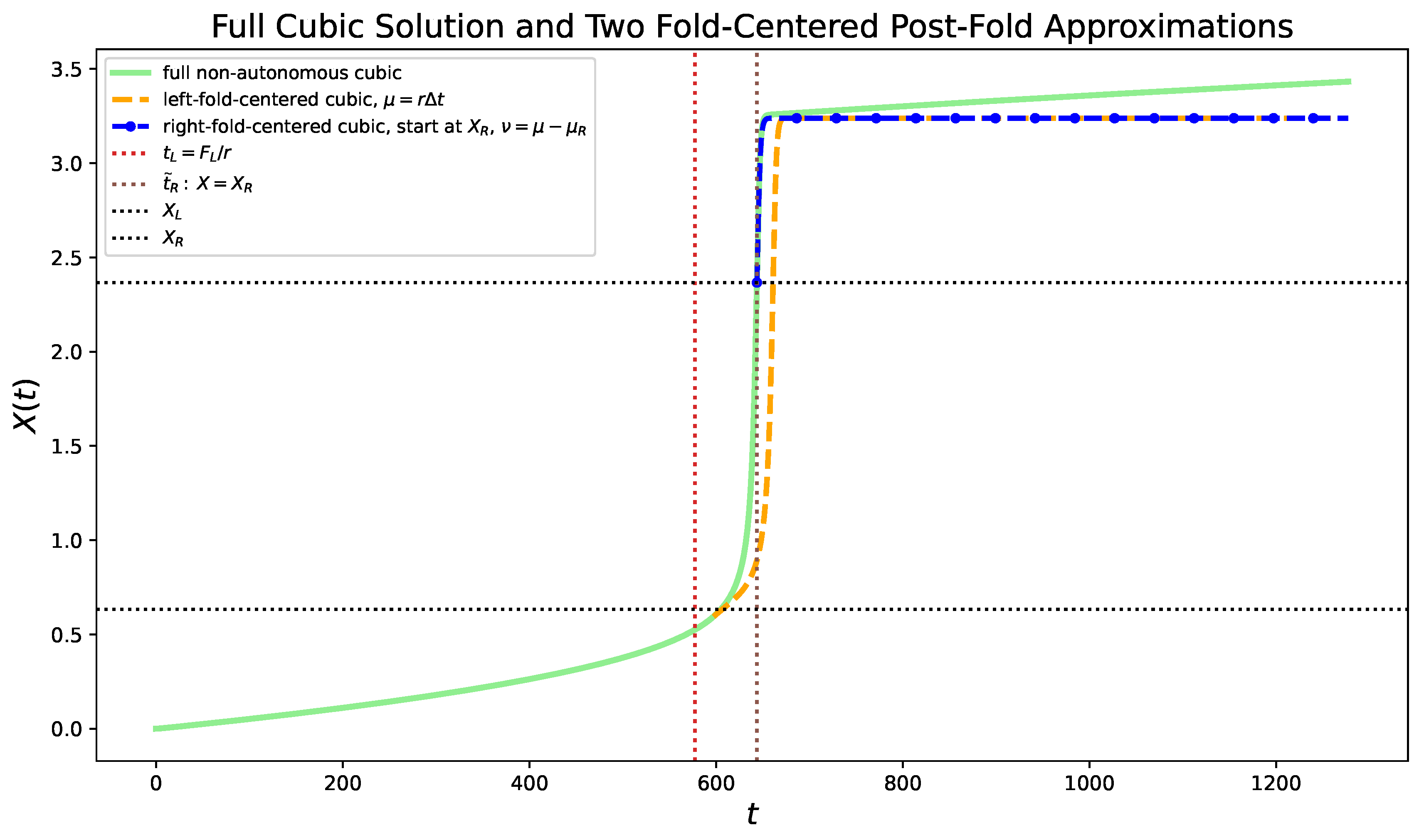 Preprints 219313 g005 Preprints 219313 g005
