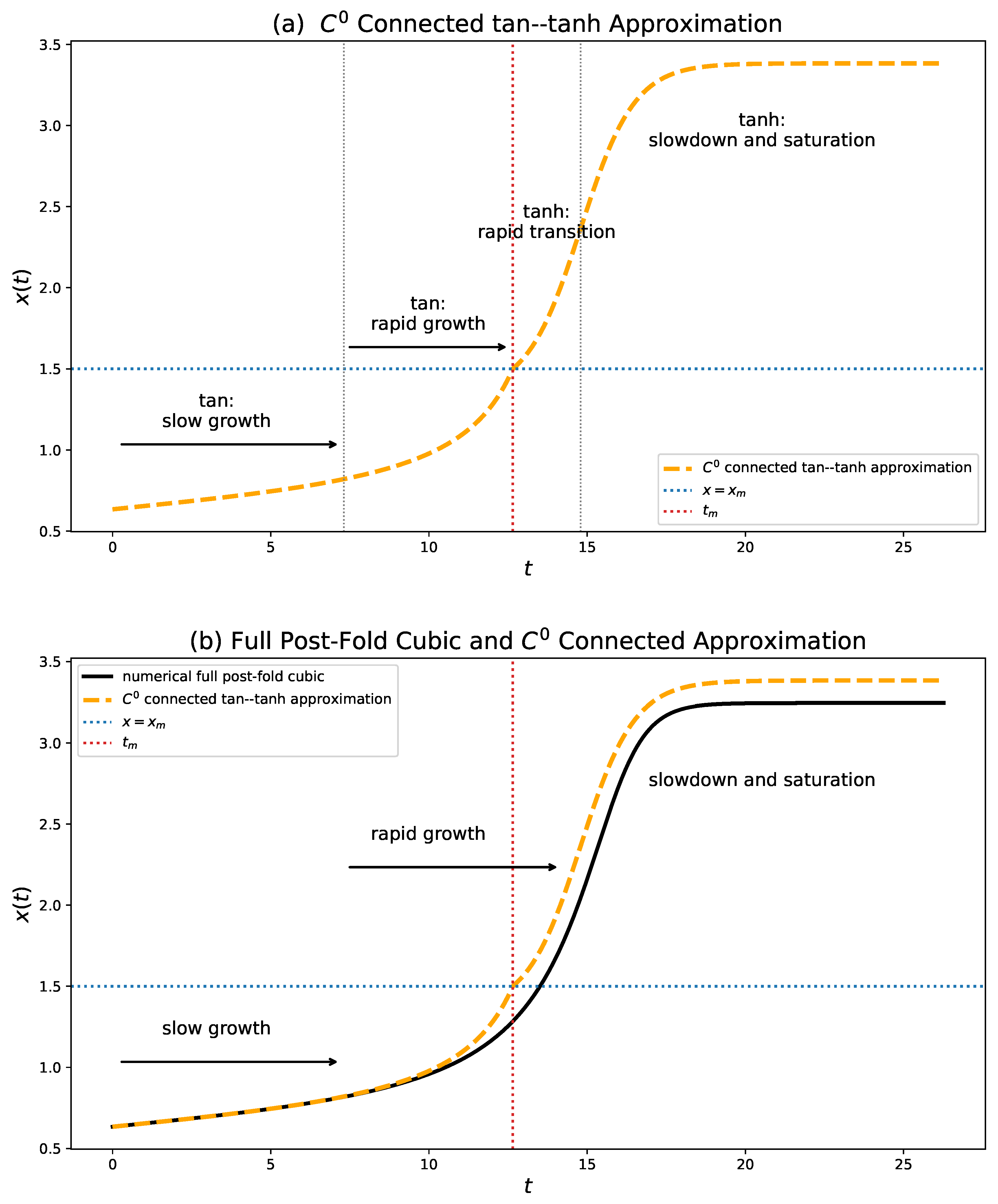 Preprints 219313 g006 Preprints 219313 g006