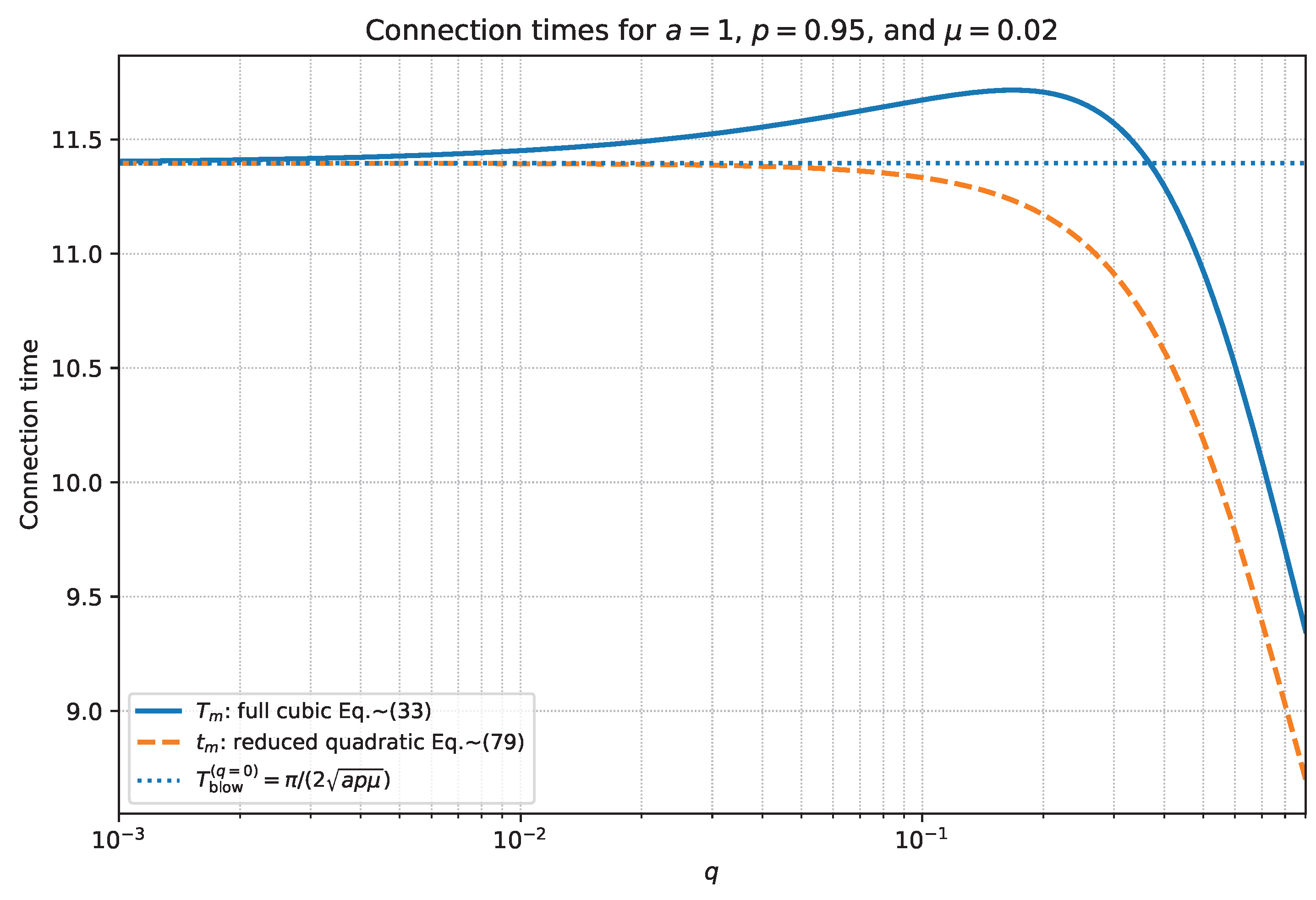 Preprints 219313 g0a1 Preprints 219313 g0a1