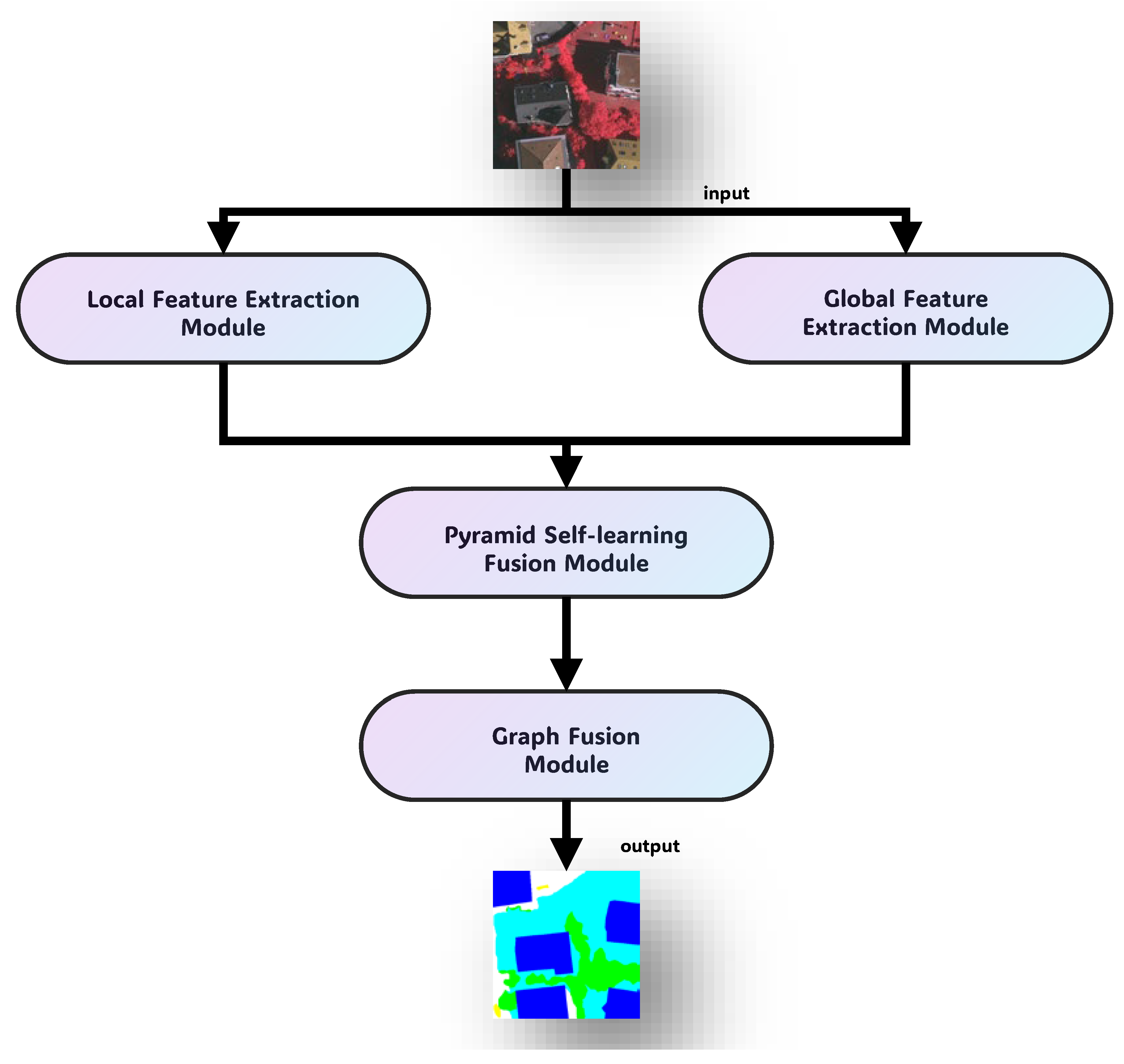 Preprints 157402 g001