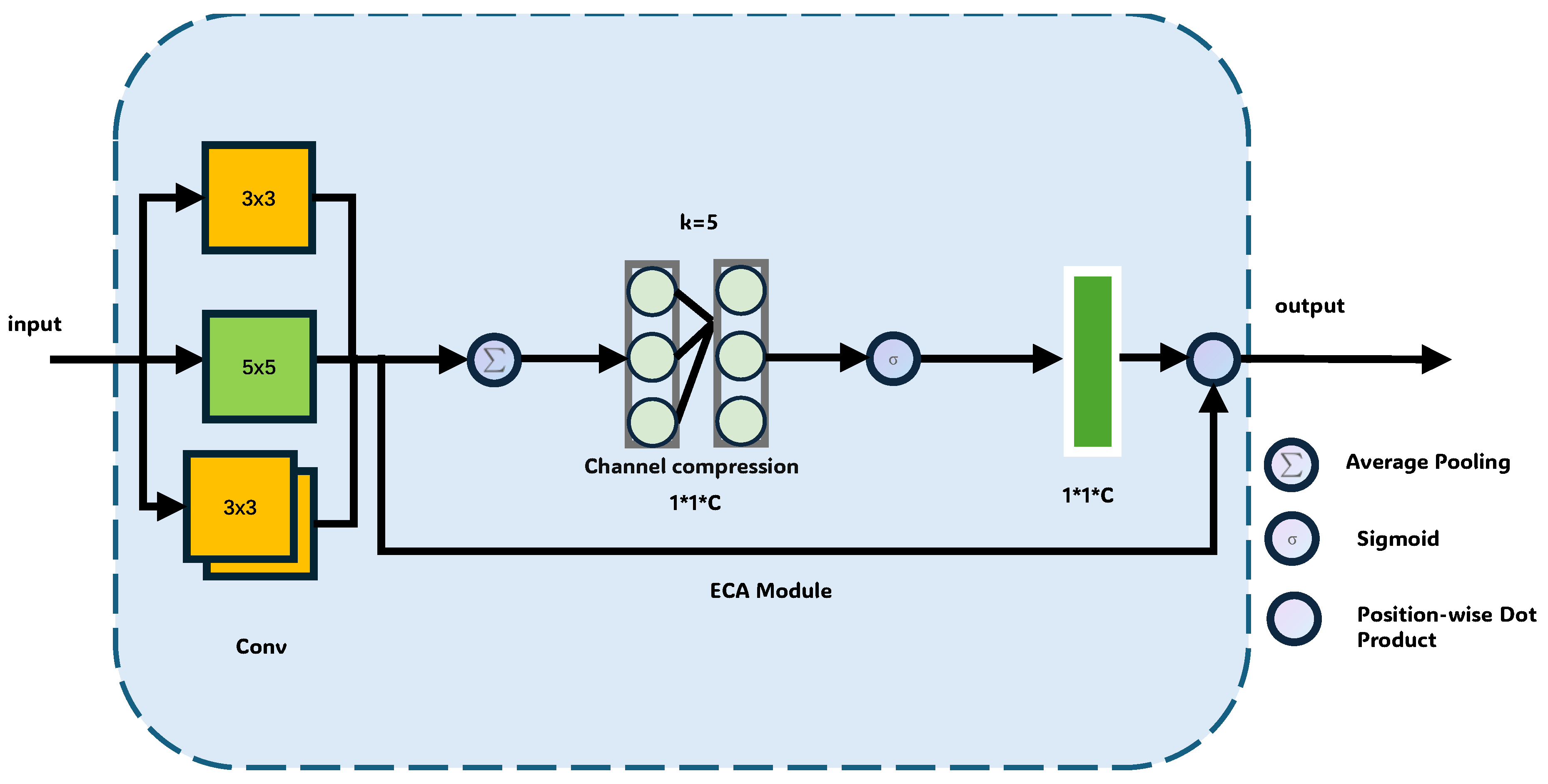Preprints 157402 g002