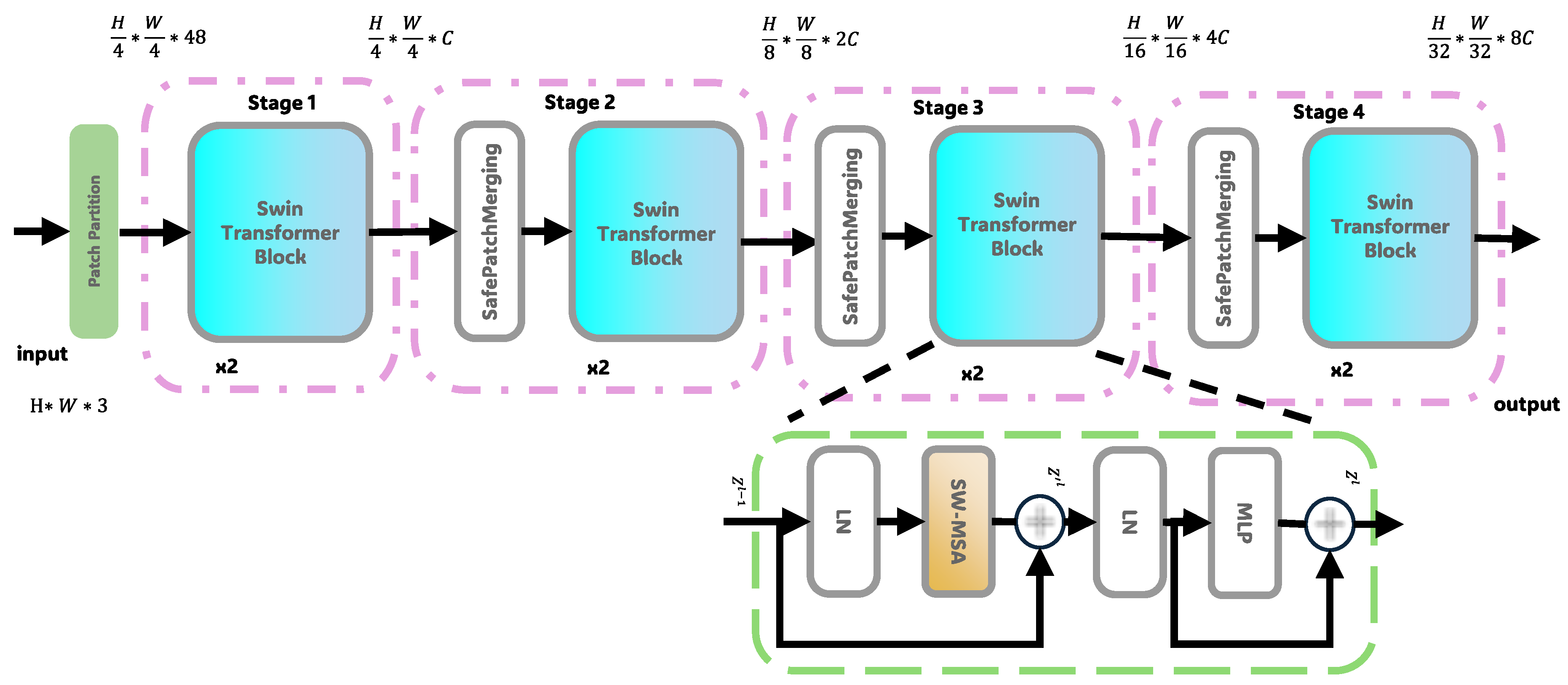 Preprints 157402 g003