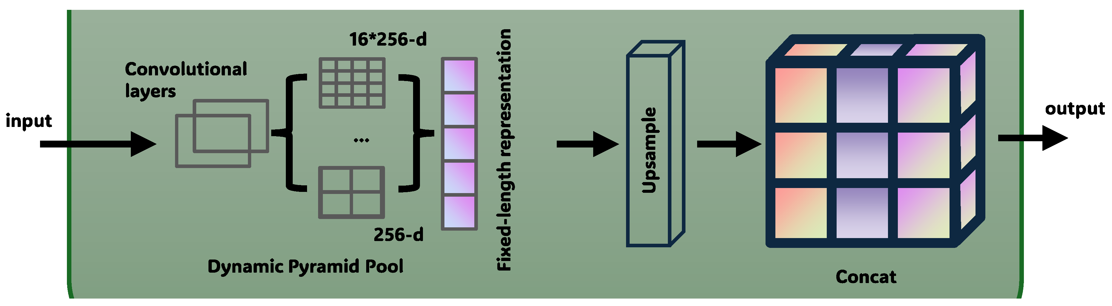 Preprints 157402 g004