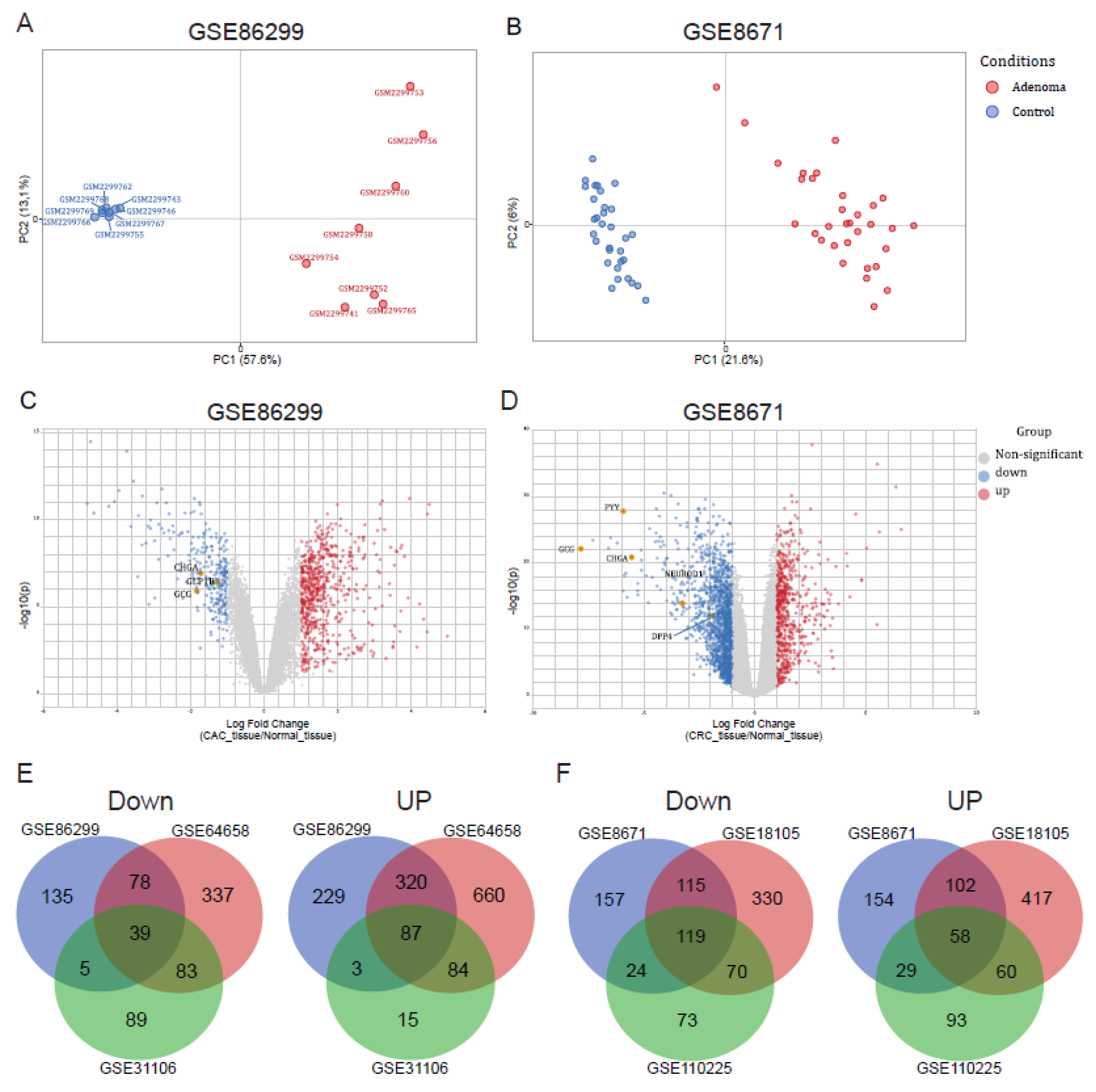 Preprints 179534 g001