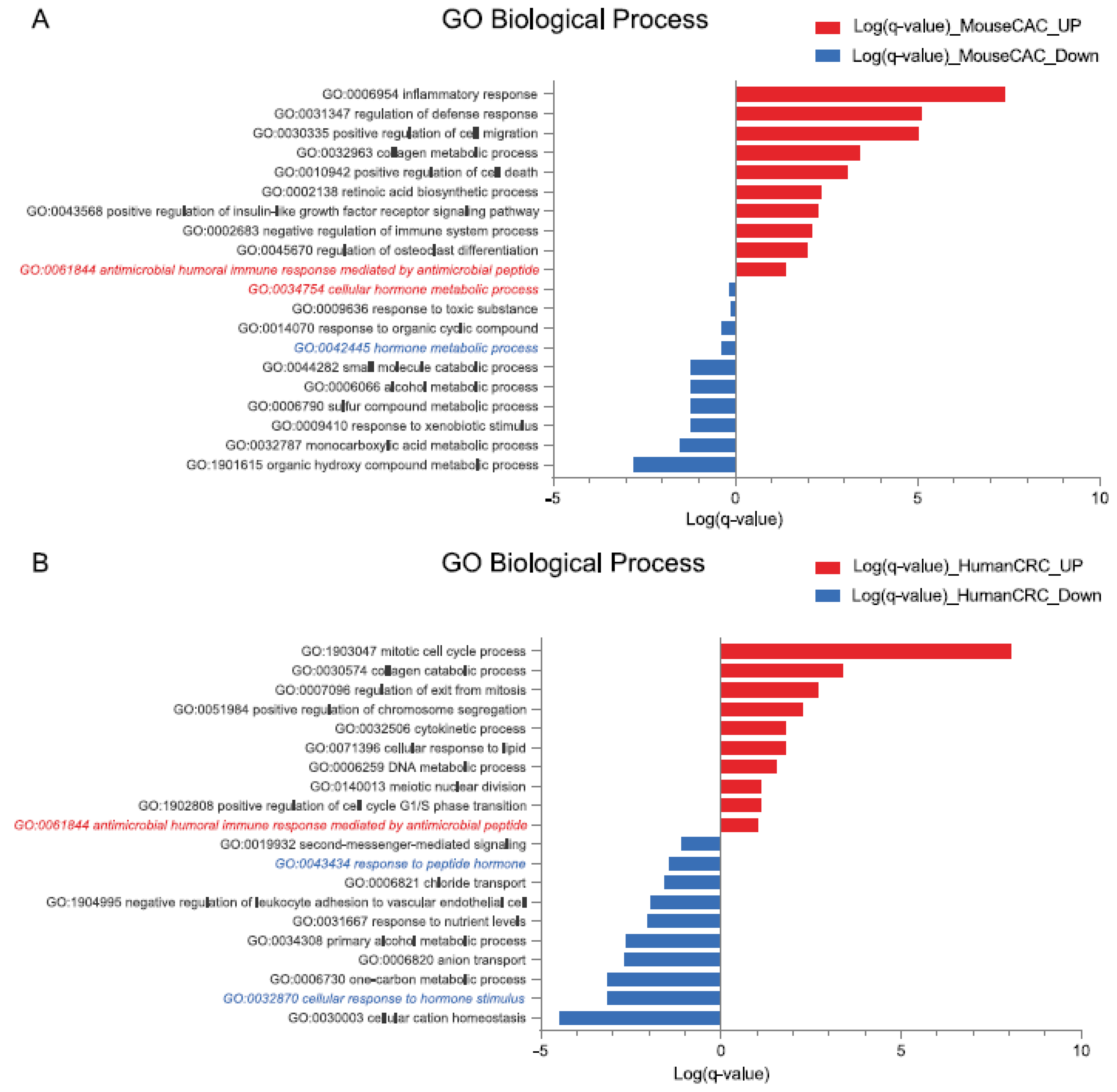 Preprints 179534 g002