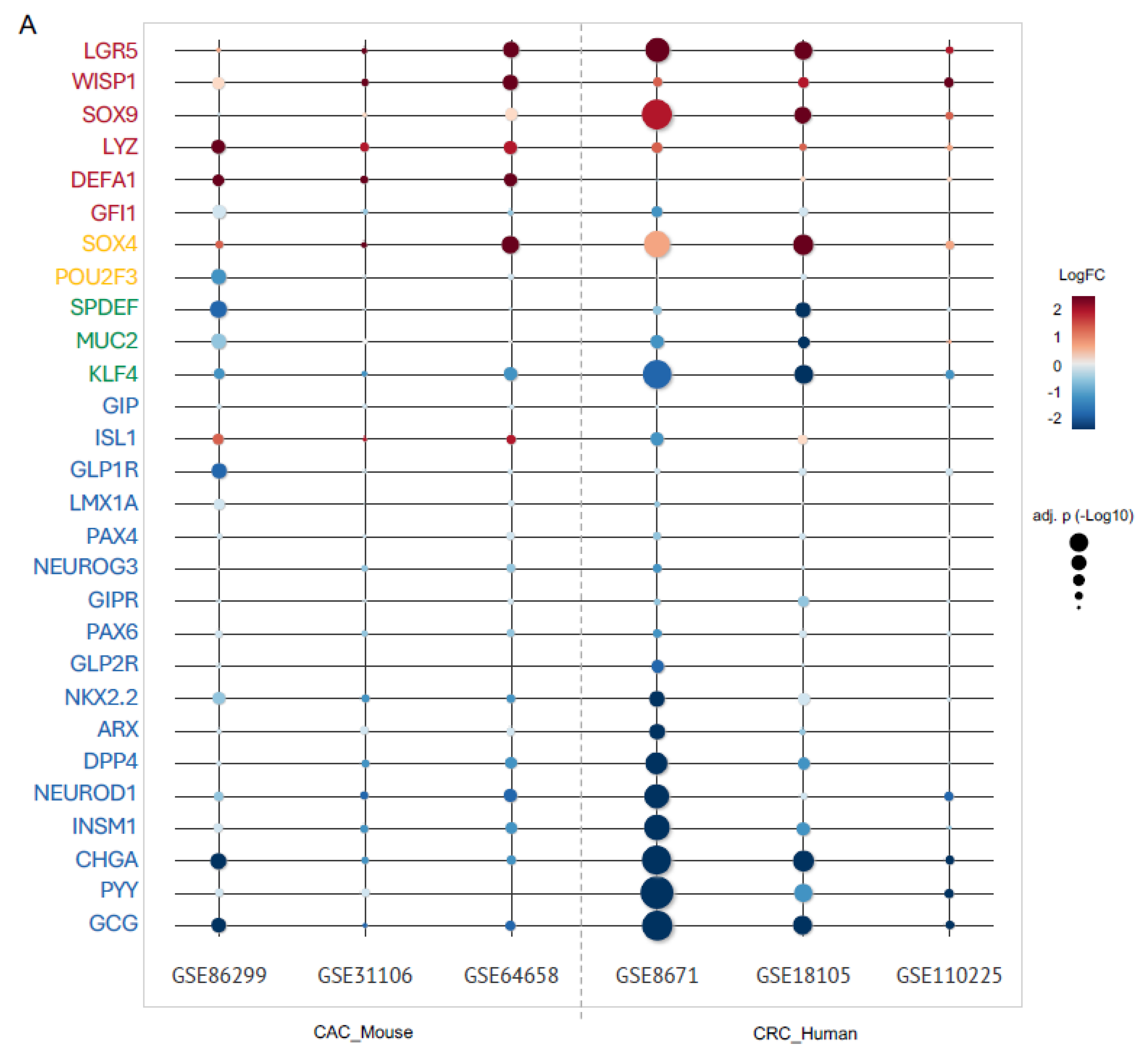 Preprints 179534 g003