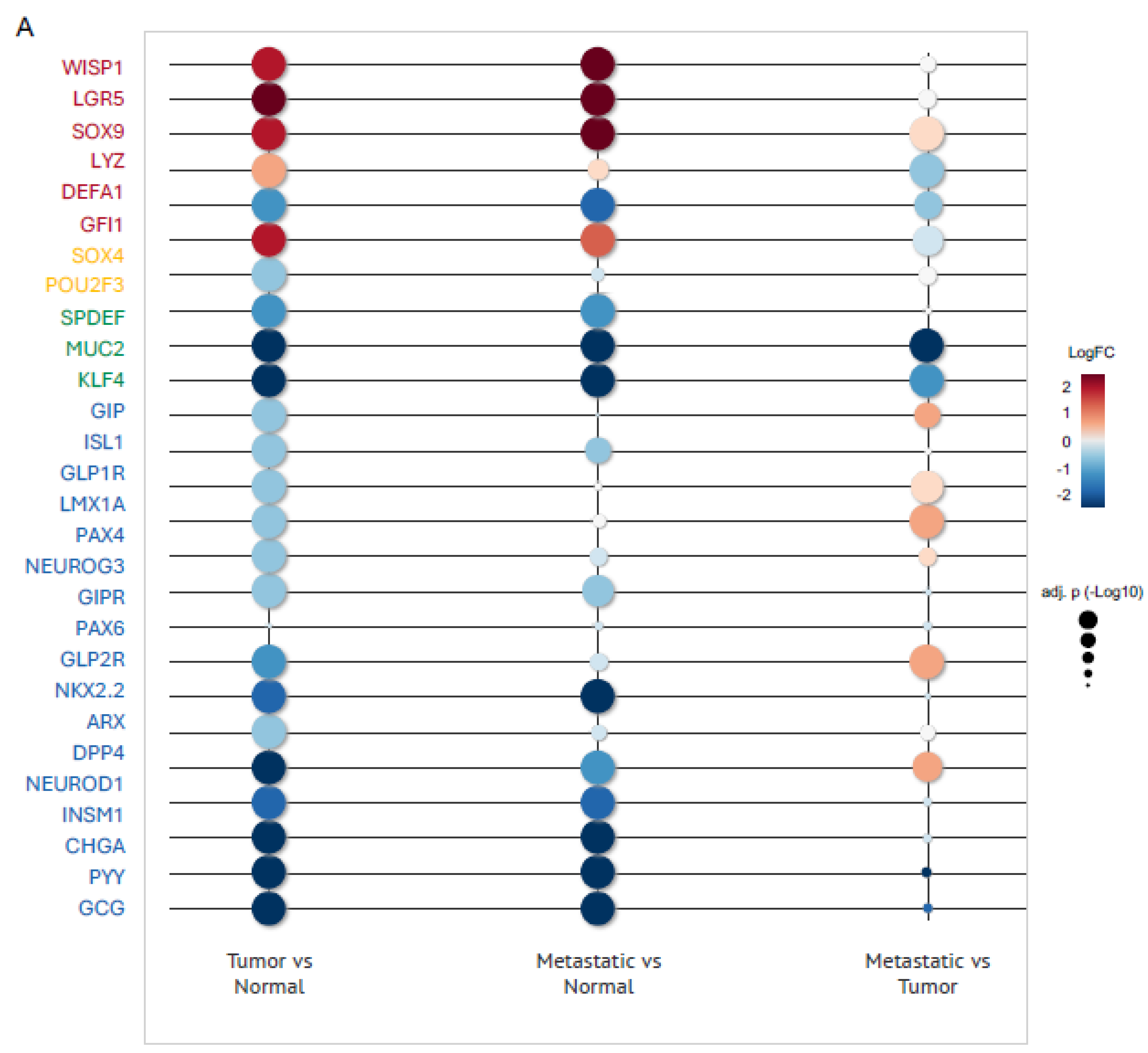 Preprints 179534 g006