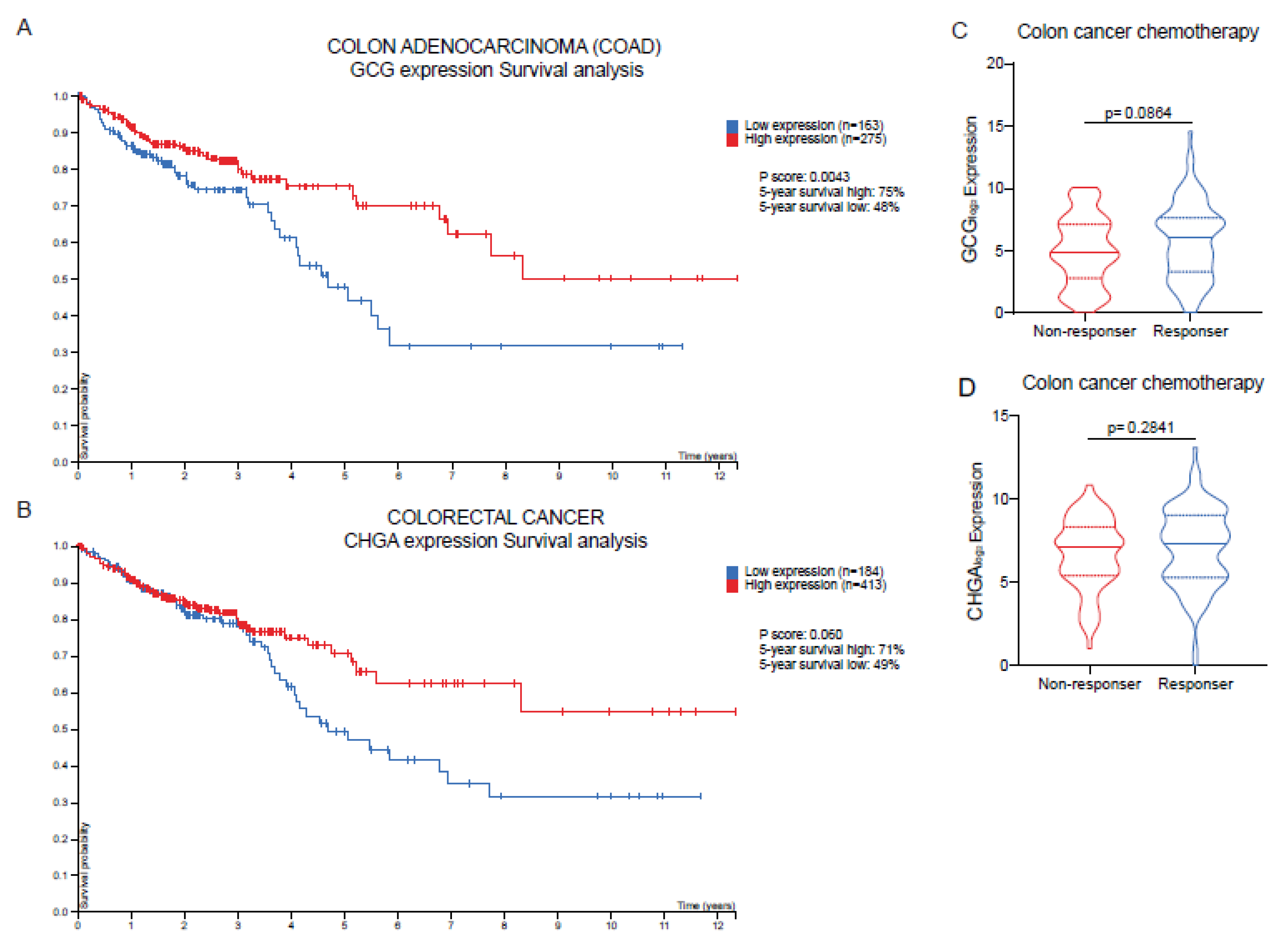 Preprints 179534 g007