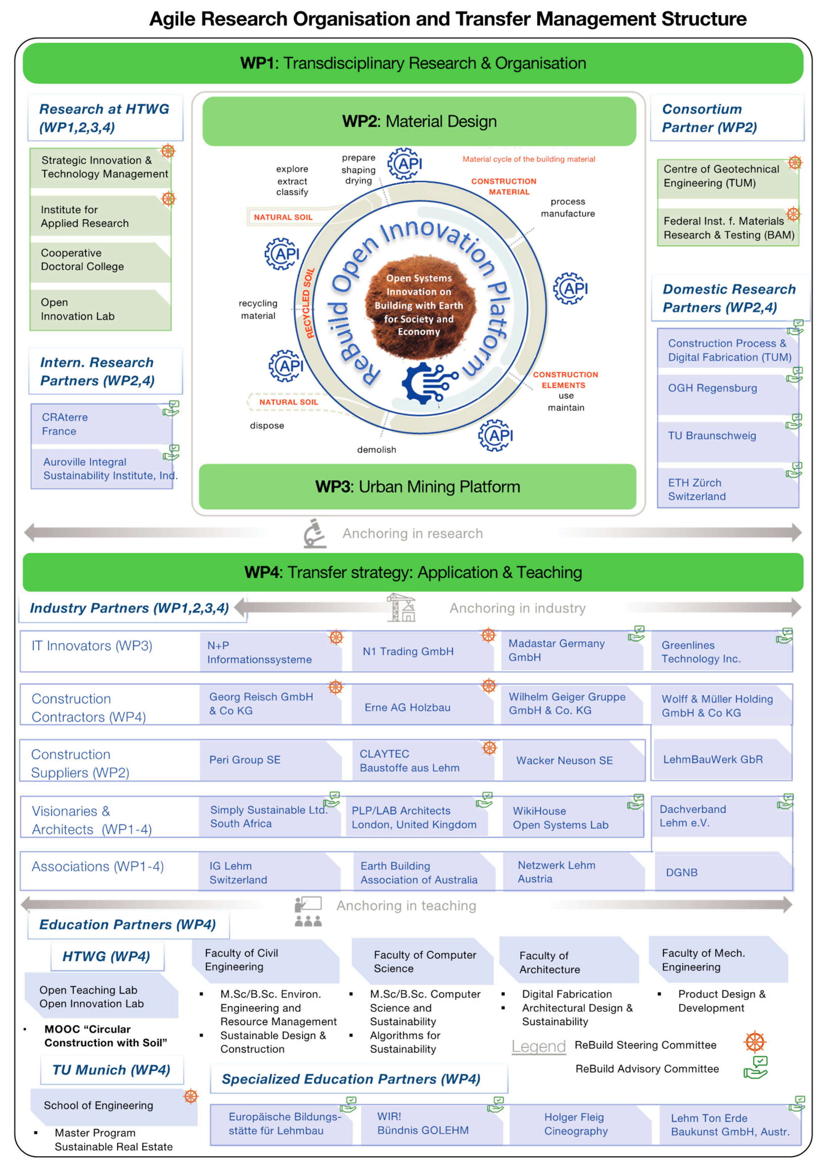 Preprints 70805 g001