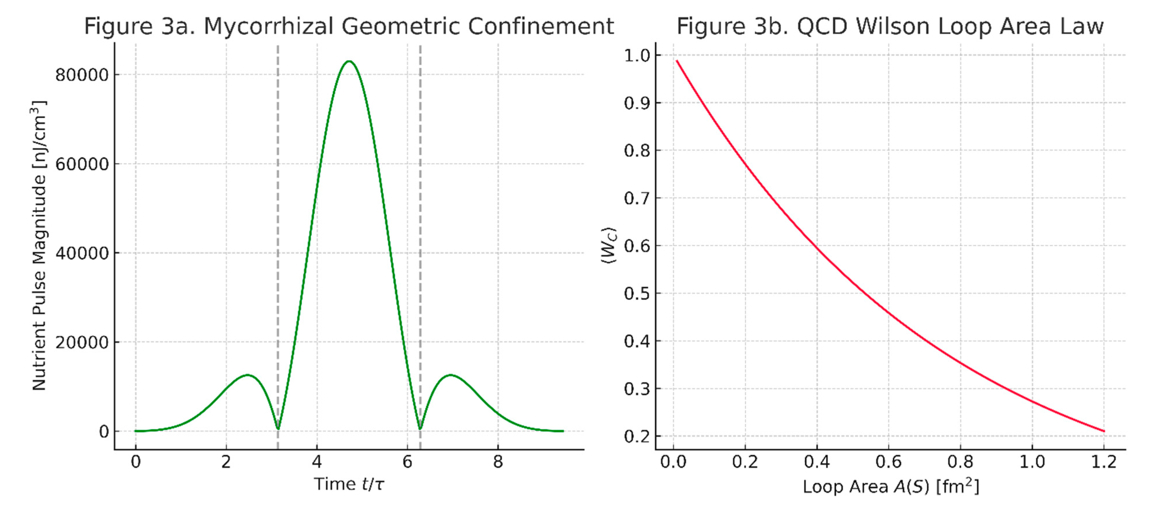 Preprints 165544 g003