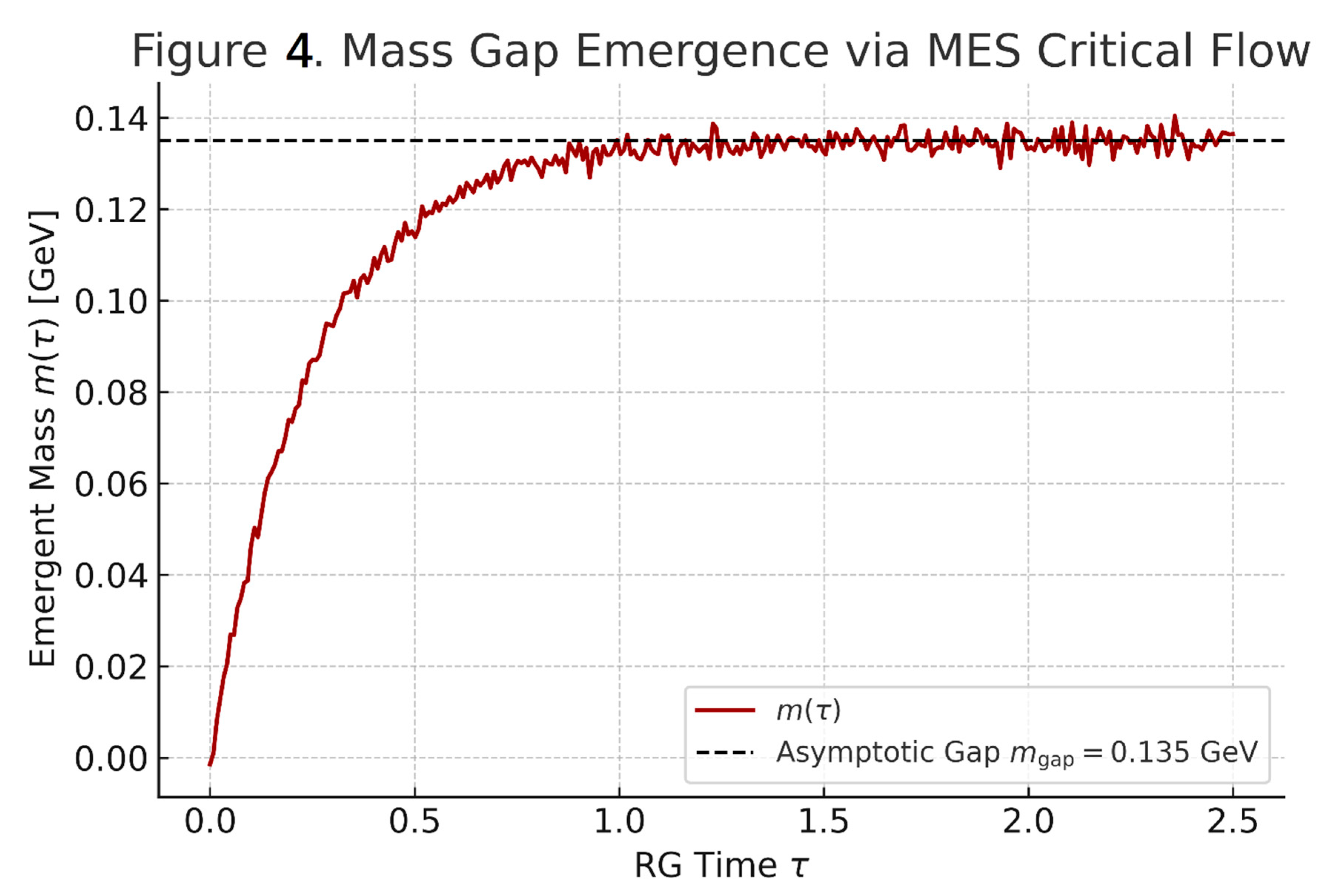 Preprints 165544 g004