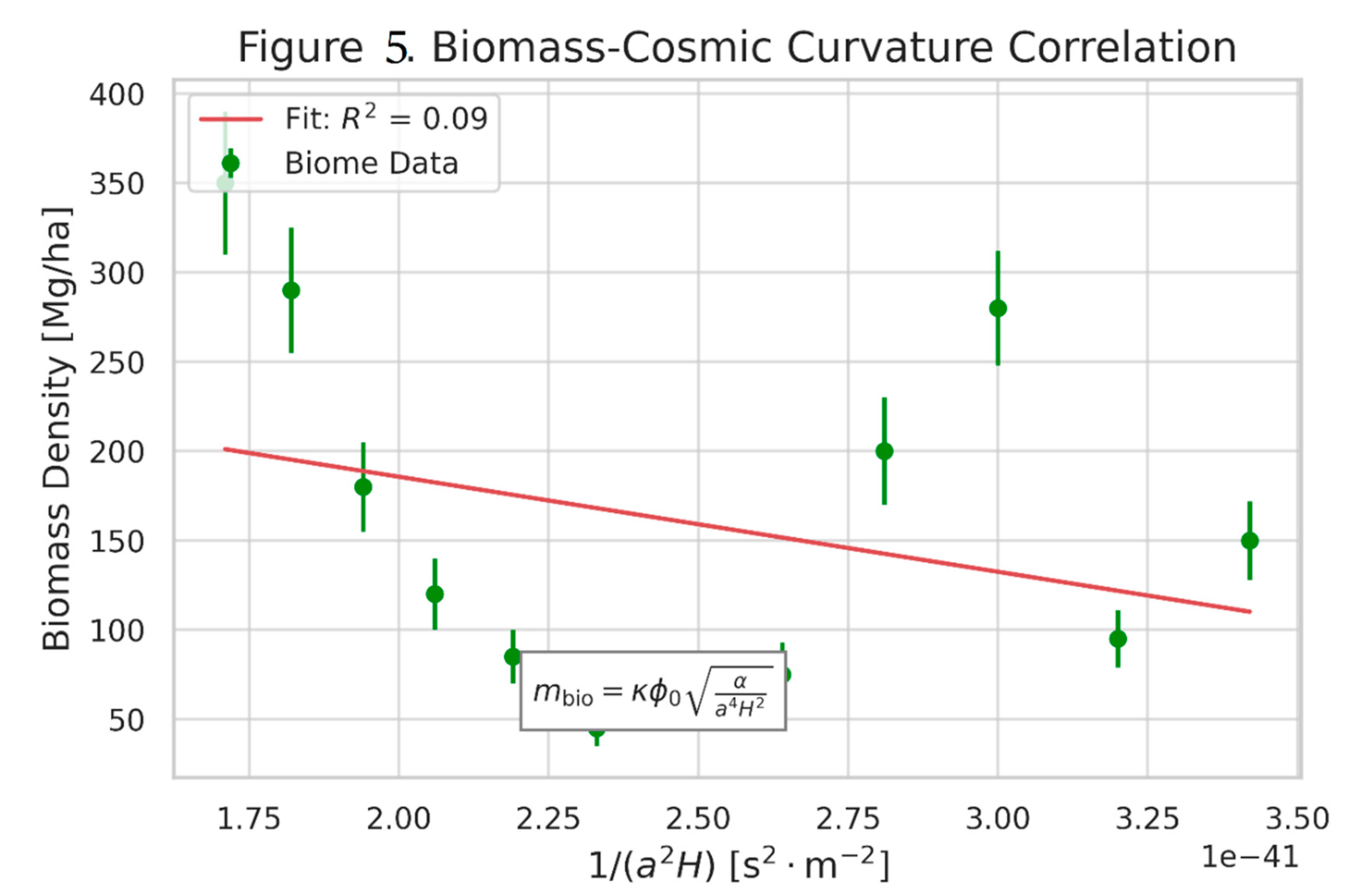 Preprints 165544 g005