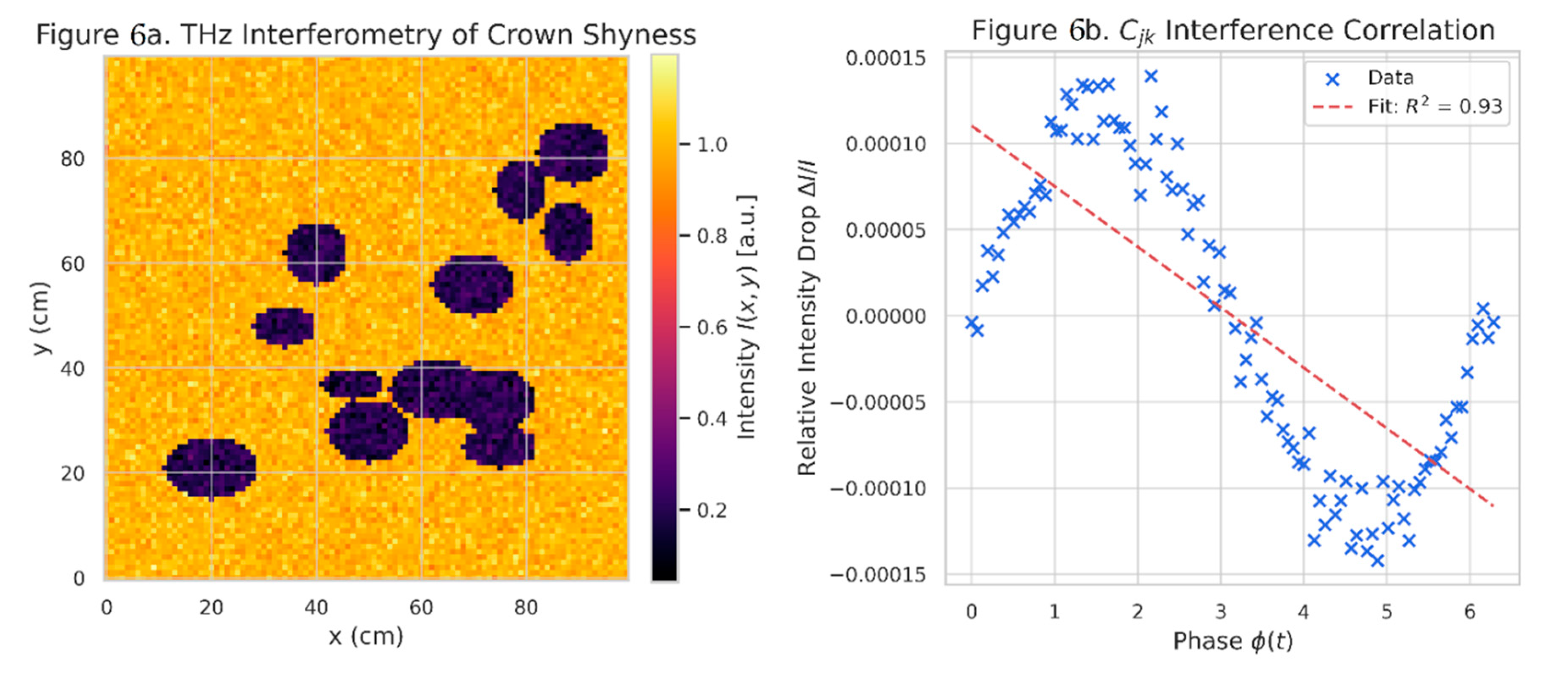 Preprints 165544 g006