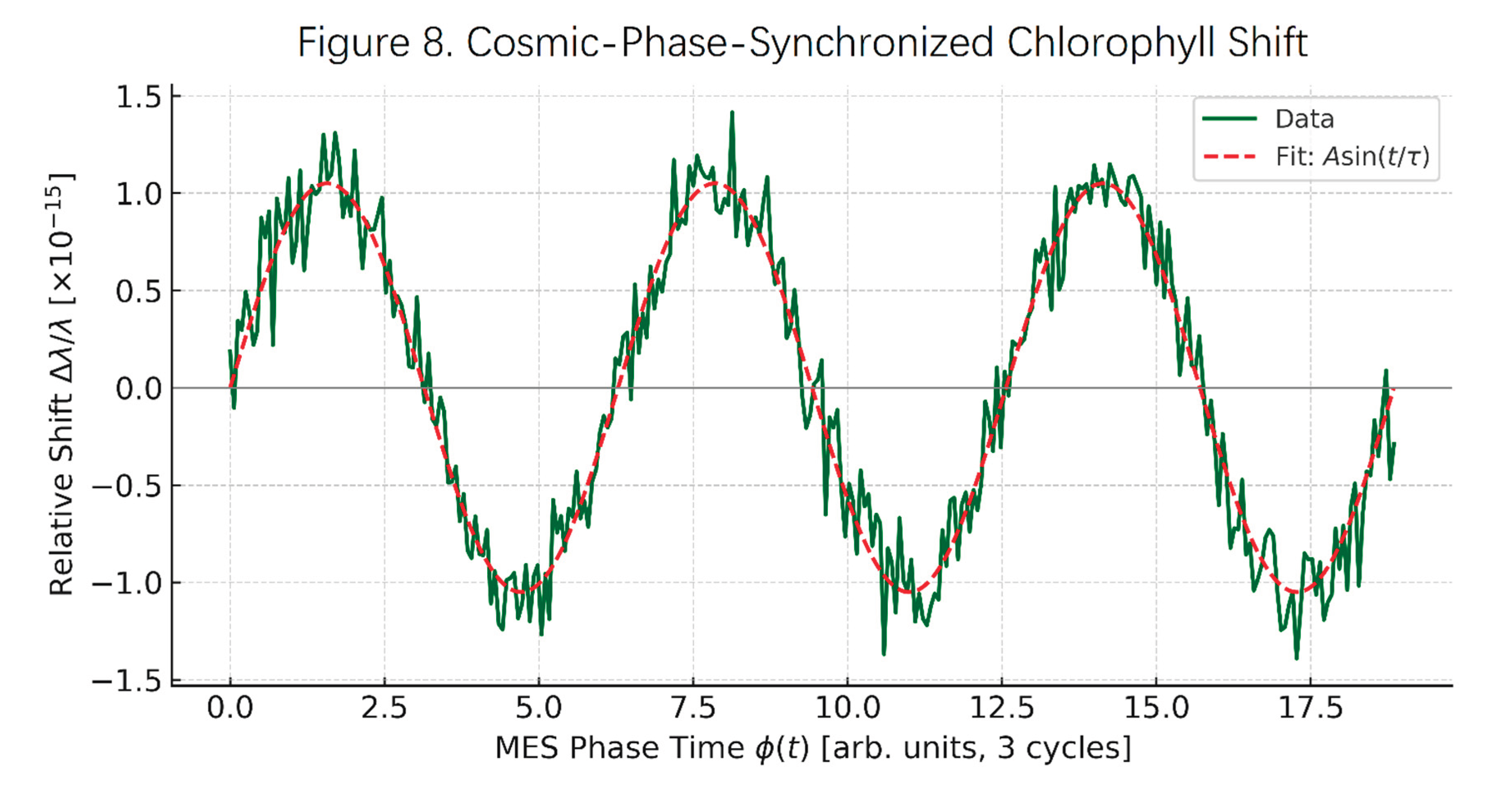 Preprints 165544 g008