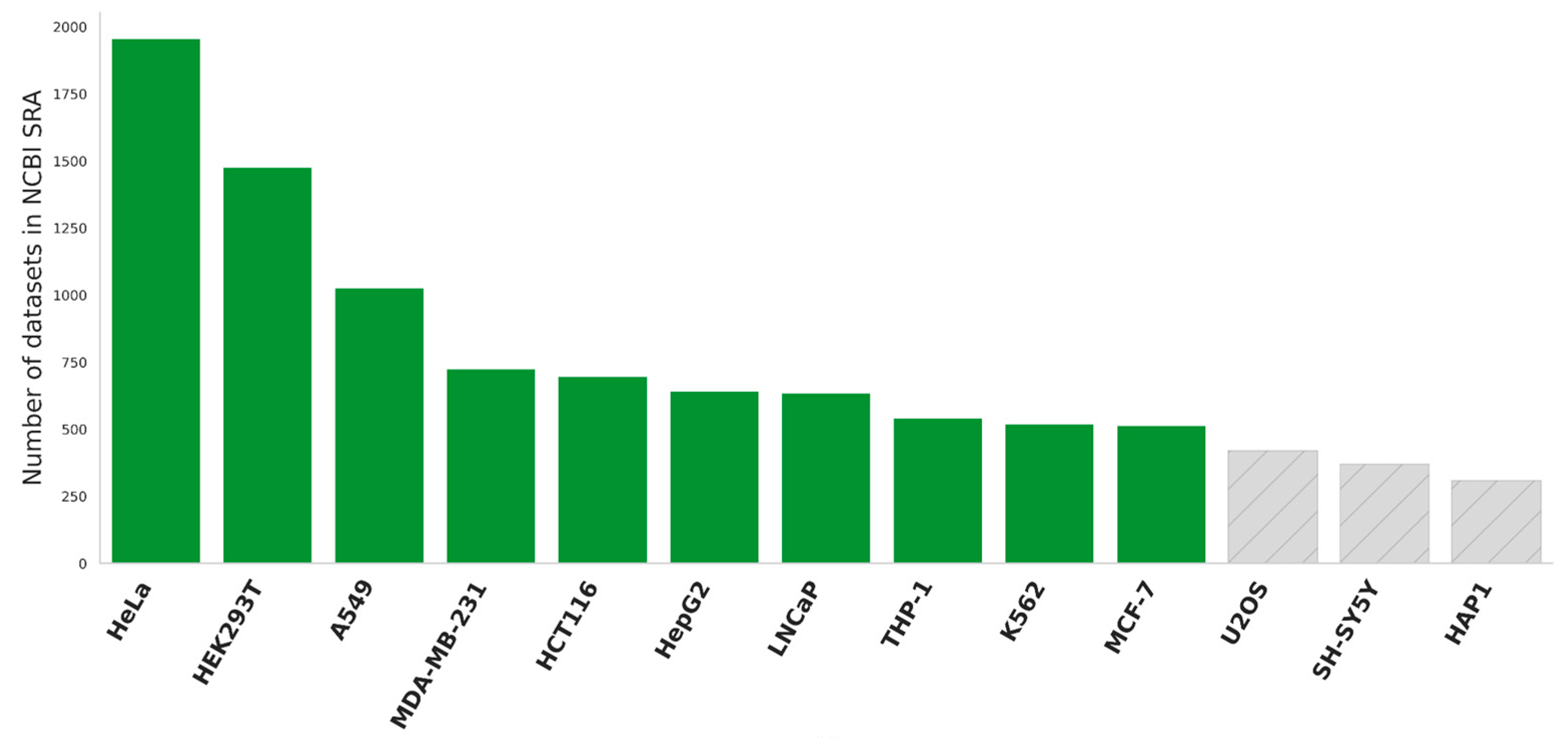 Preprints 106404 g001