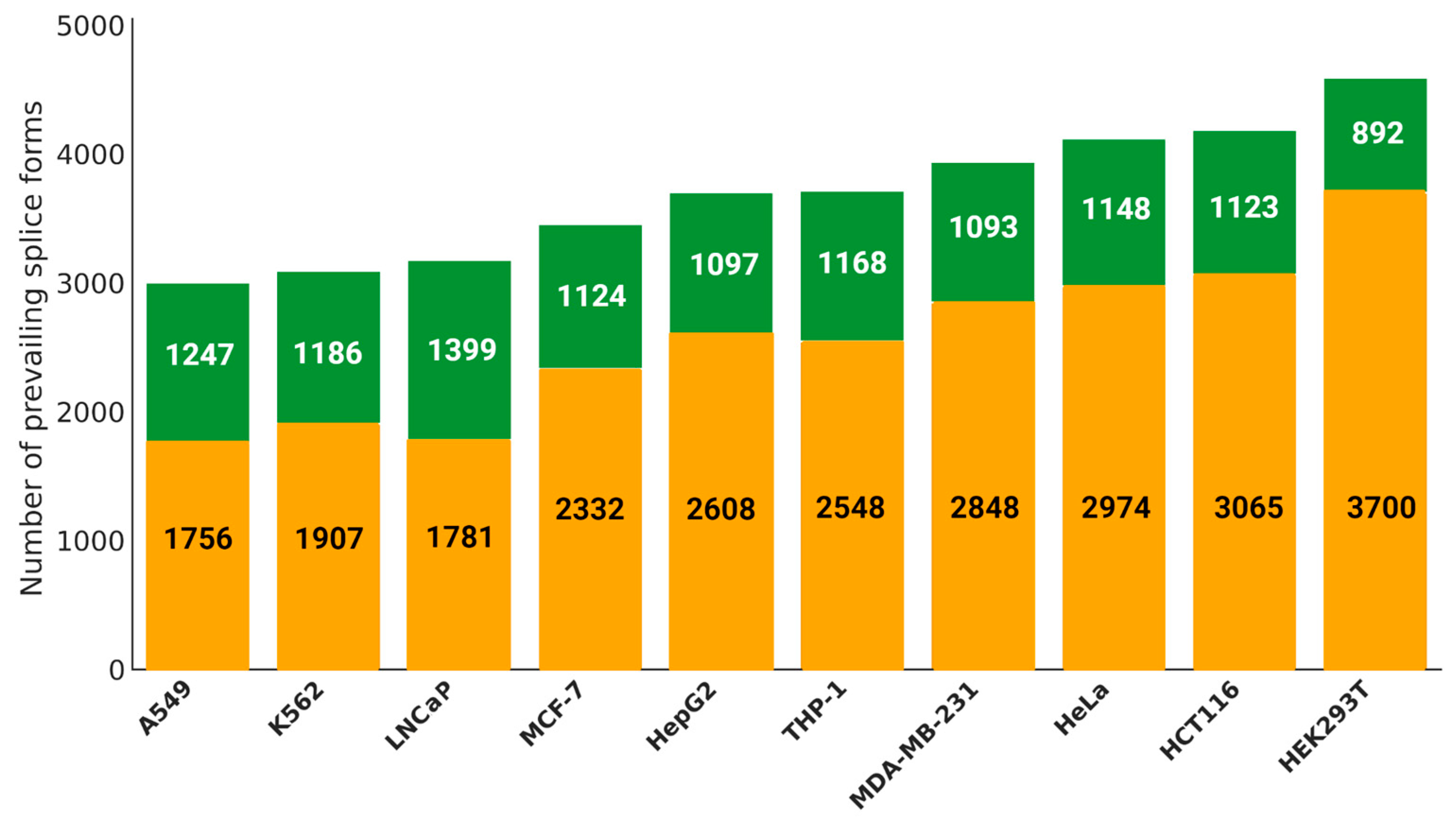 Preprints 106404 g002