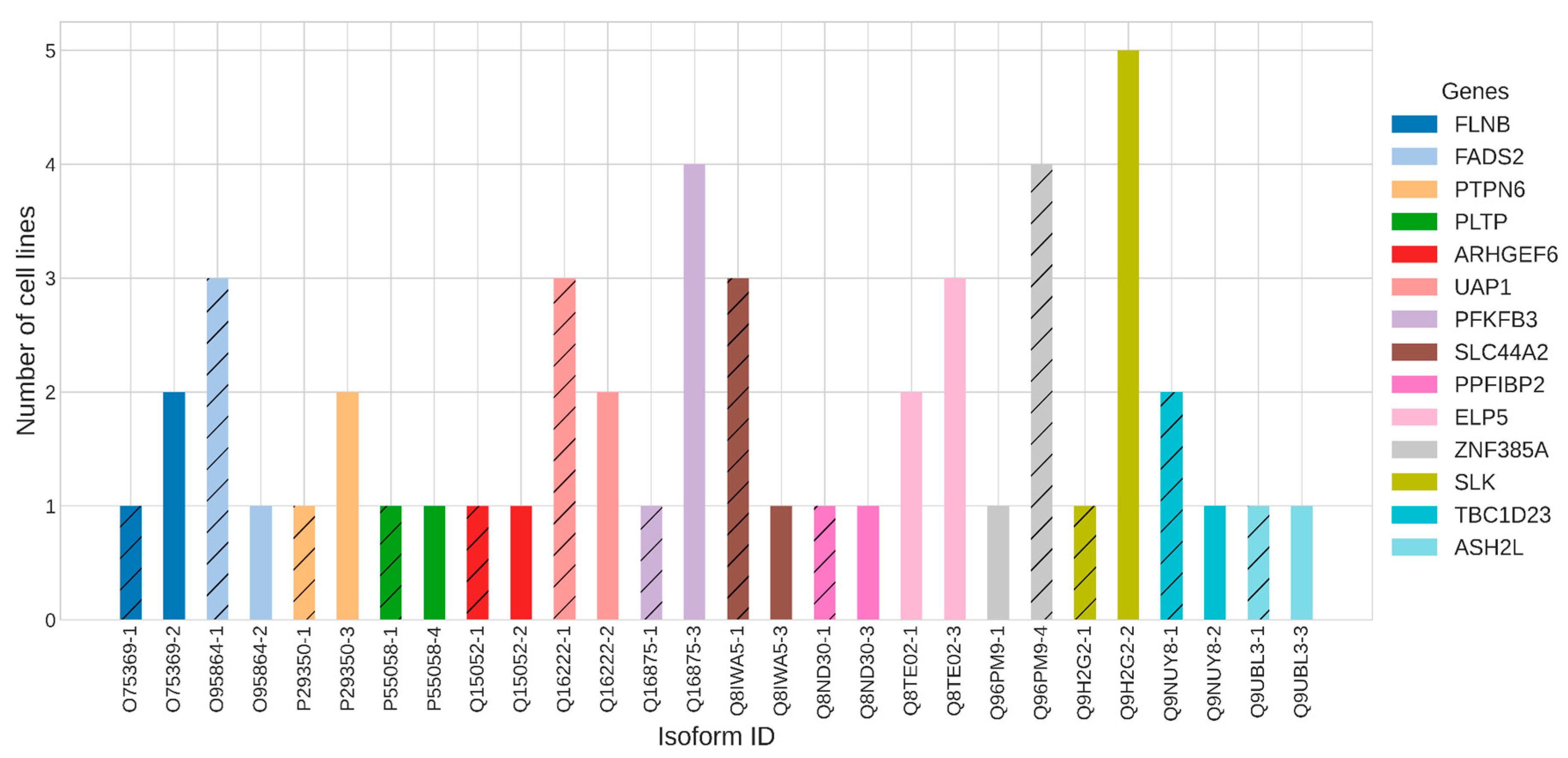 Preprints 106404 g004